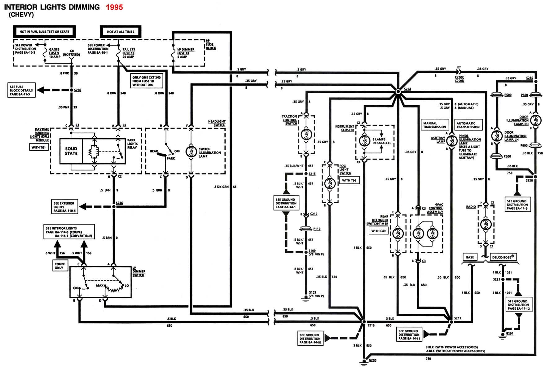 1967 Chevrolet Camaro Engine Compartment Wiring Diagram from detoxicrecenze.com