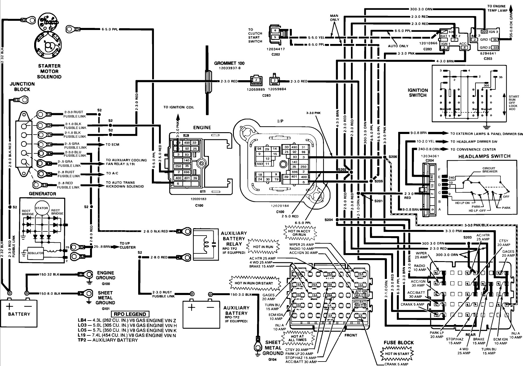 Diagram  2000 Gmc Sonoma Ke Light Wiring Diagram Full