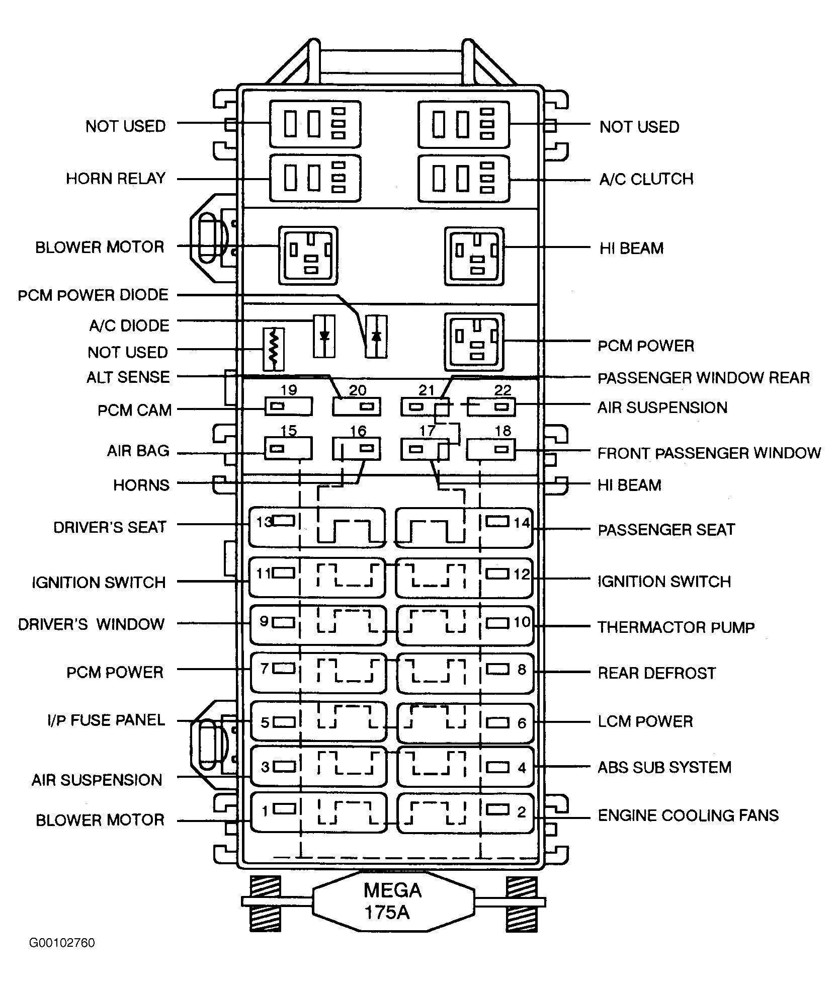 2001 Lincoln Navigator Fuse Box Diagram - 200 Lincoln Ls Fuse Box