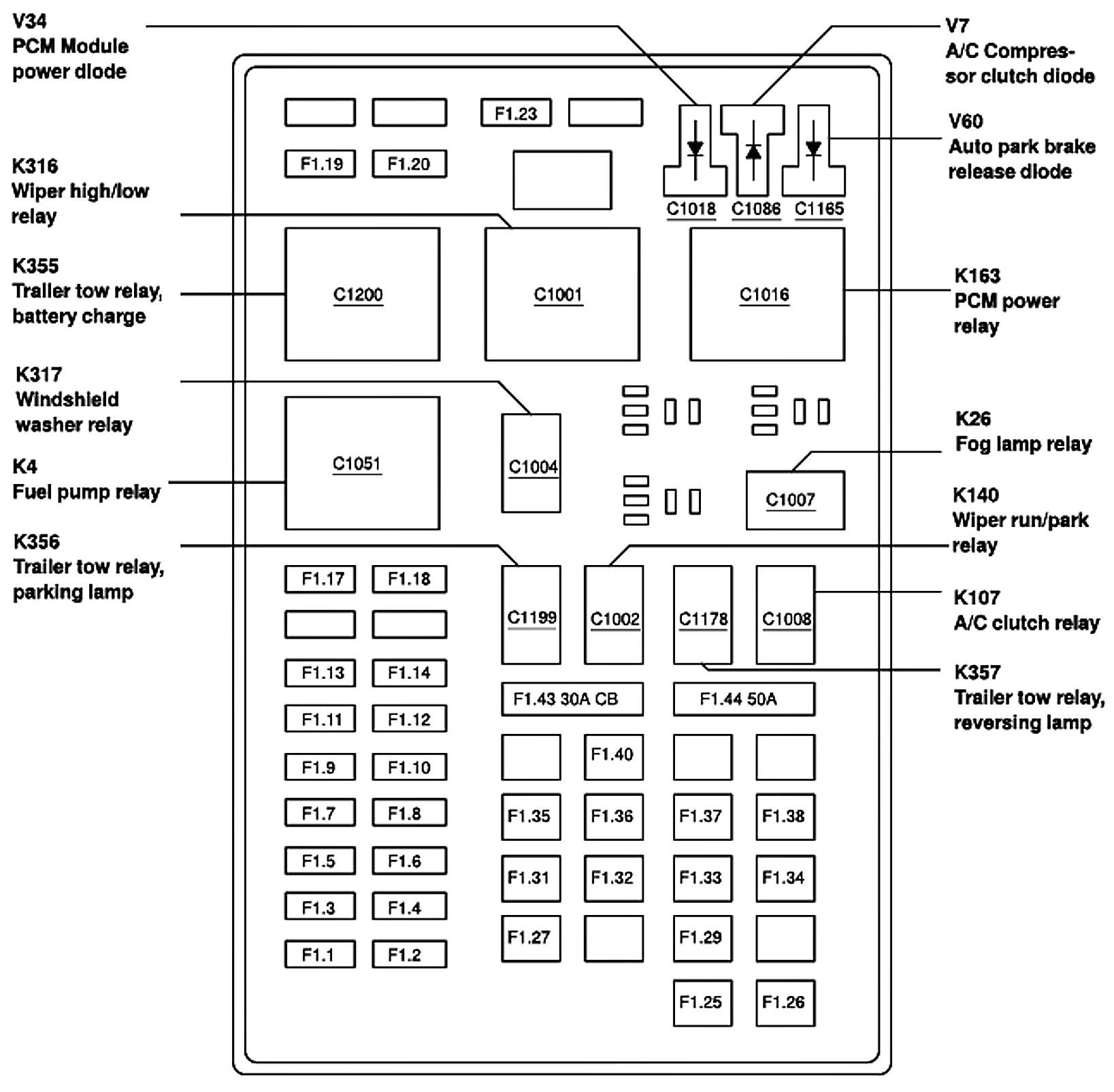 Fuse Identification Chart