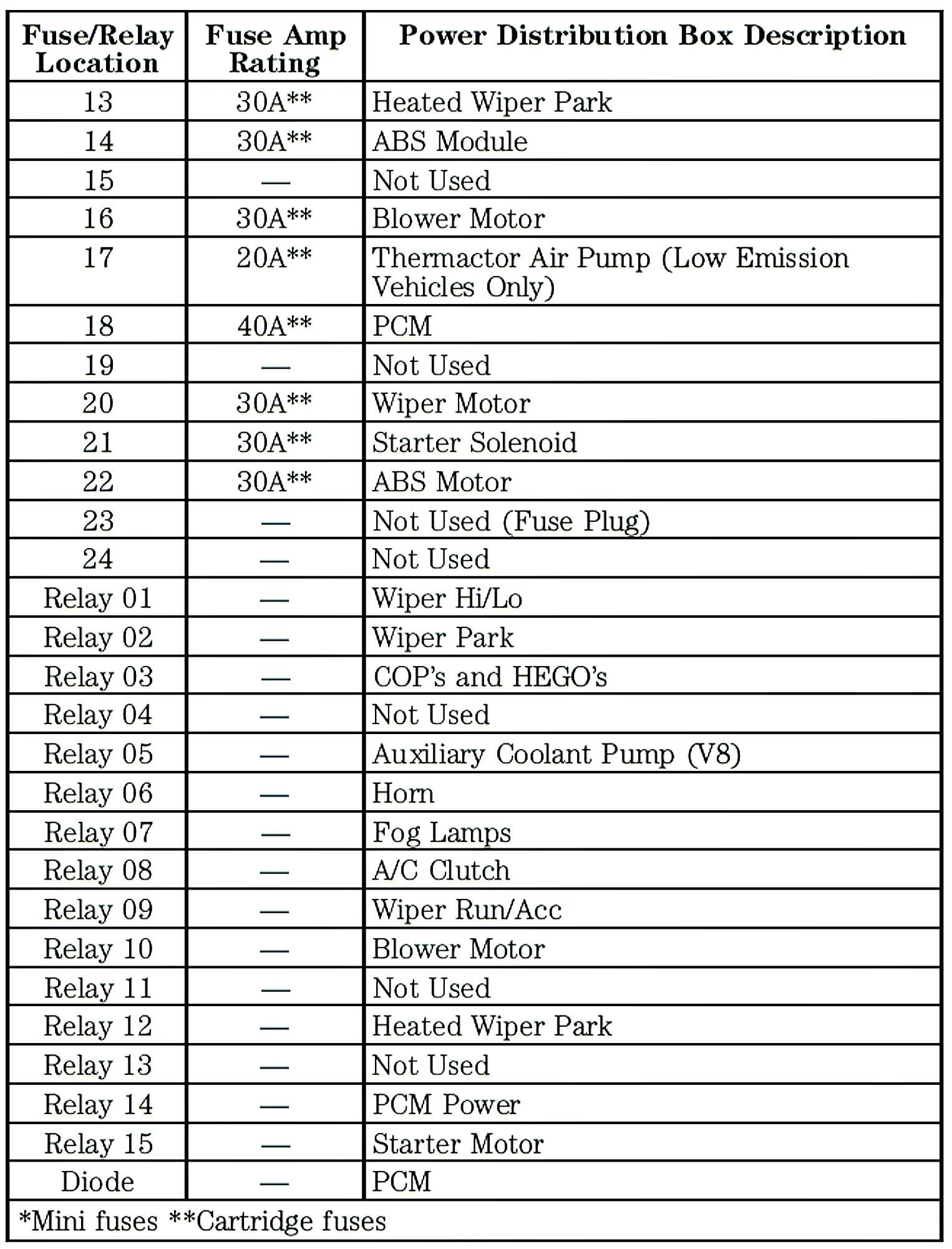 Fuse Box 2001 Lincoln Ls Wiring Diagram