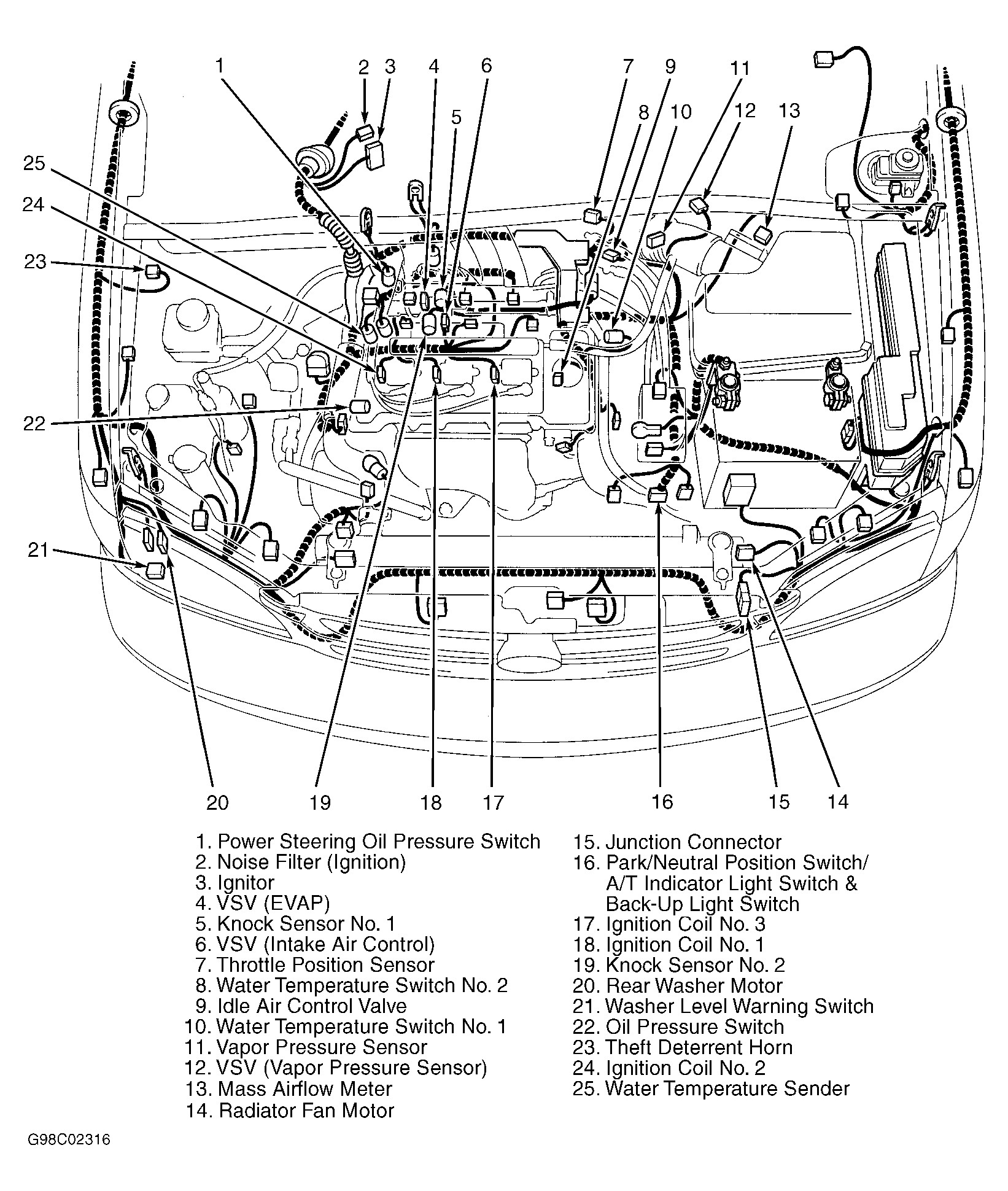 2000 toyota sienna engine code p1150