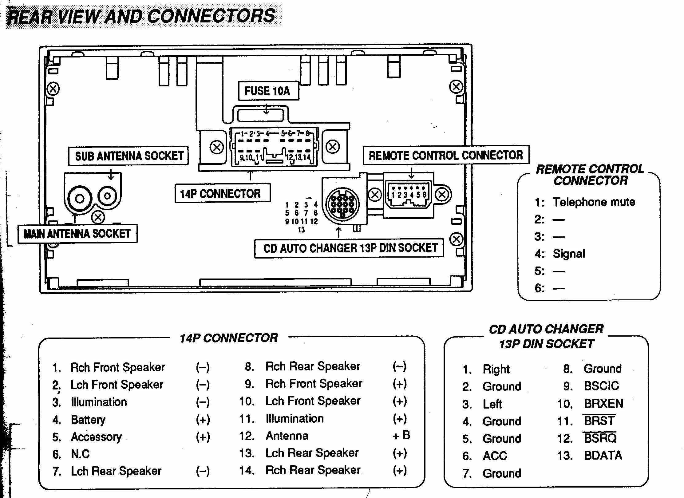 2001 Ford Taurus Radio Wiring Diagram