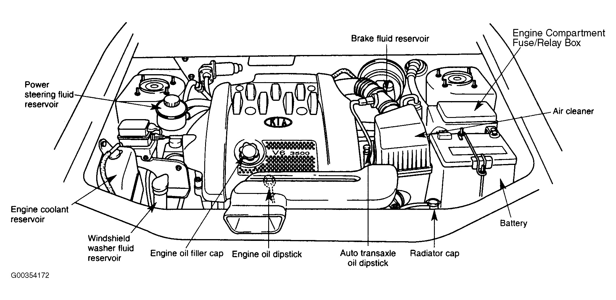 2002 Kia Sedona Engine Diagram