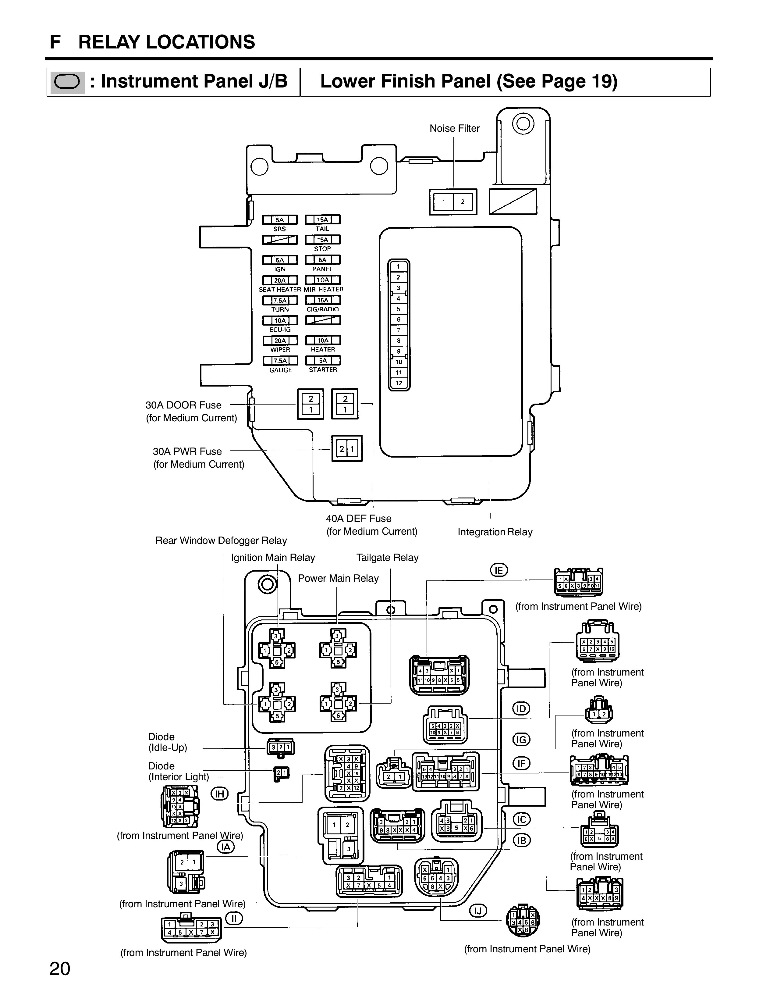 1998 Toyota Avalon Fuse Diagram Simple Guide About Wiring