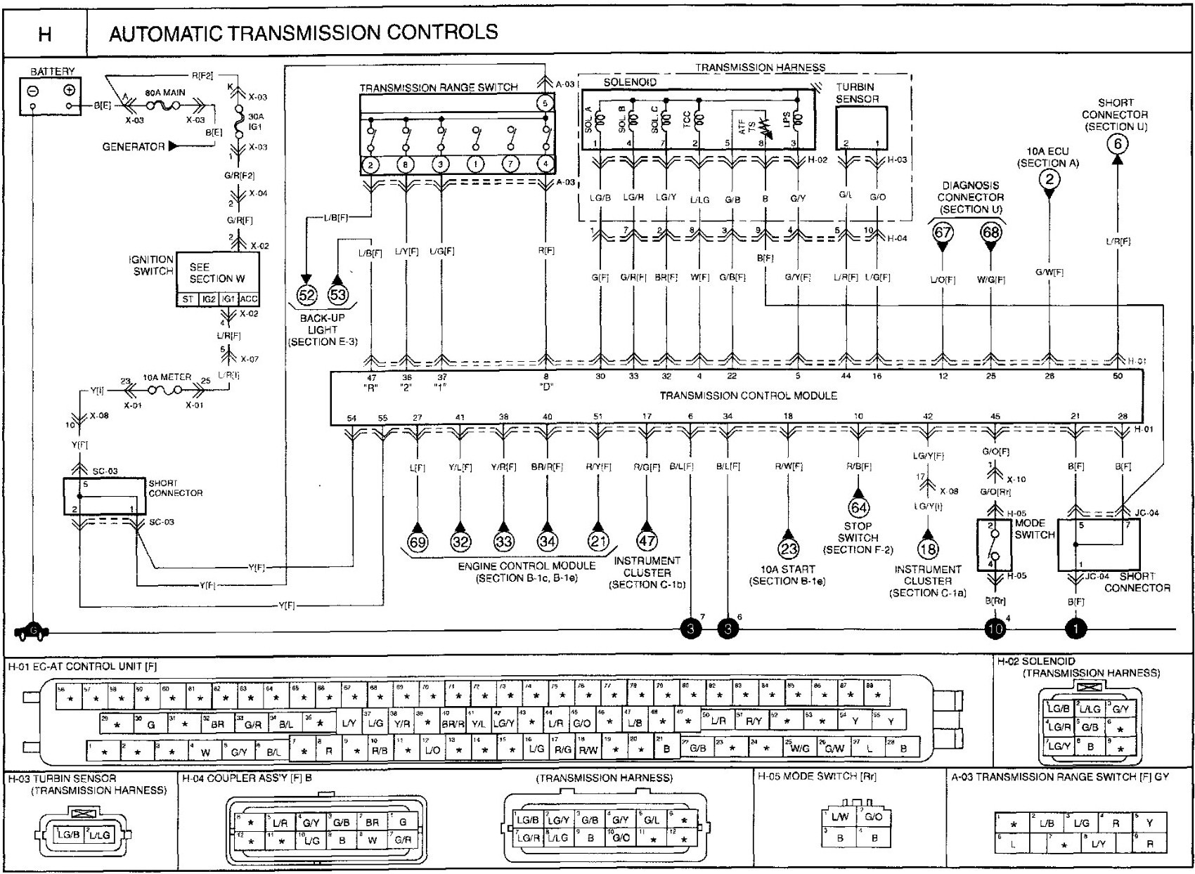 2004 Kia sorento Engine Diagram | My Wiring DIagram