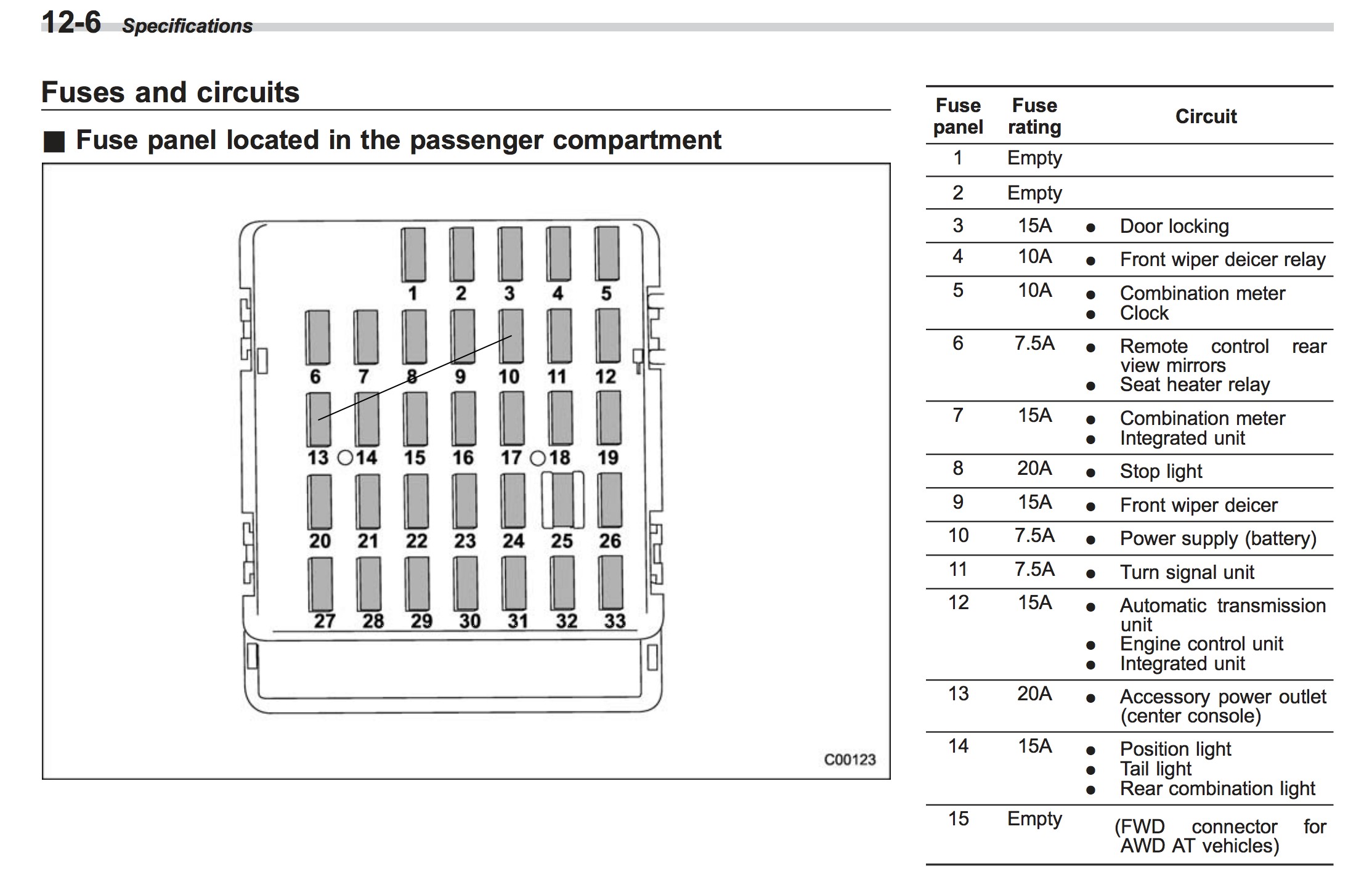 1990 Subaru Legacy Fuse Box Diagram Machine Learning