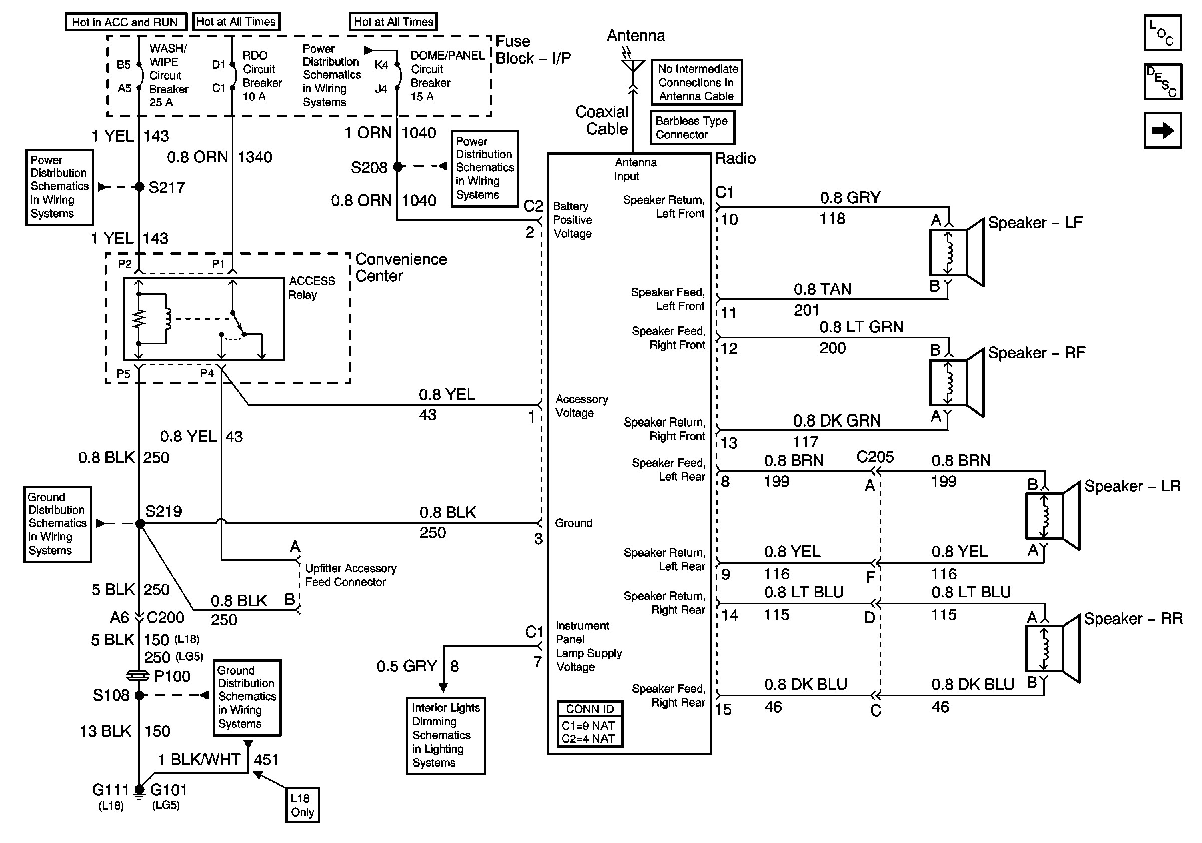 Gmc Safari Wiring Diagram Pdf
