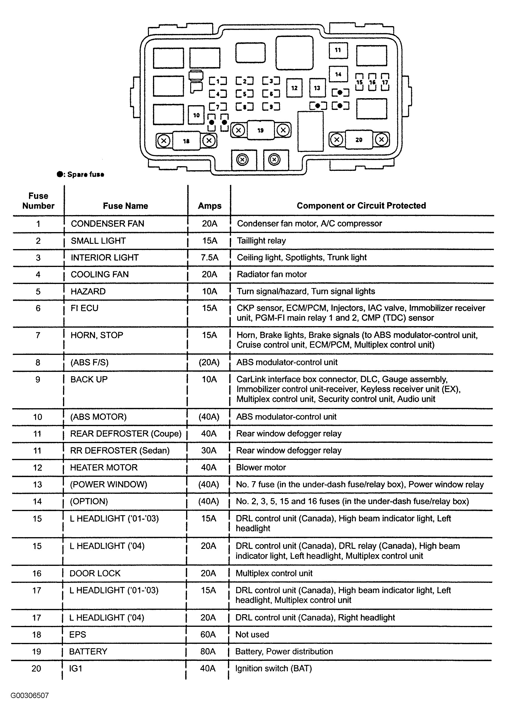 2011 Honda Pilot Fuse Diagram Wiring Diagram Raw