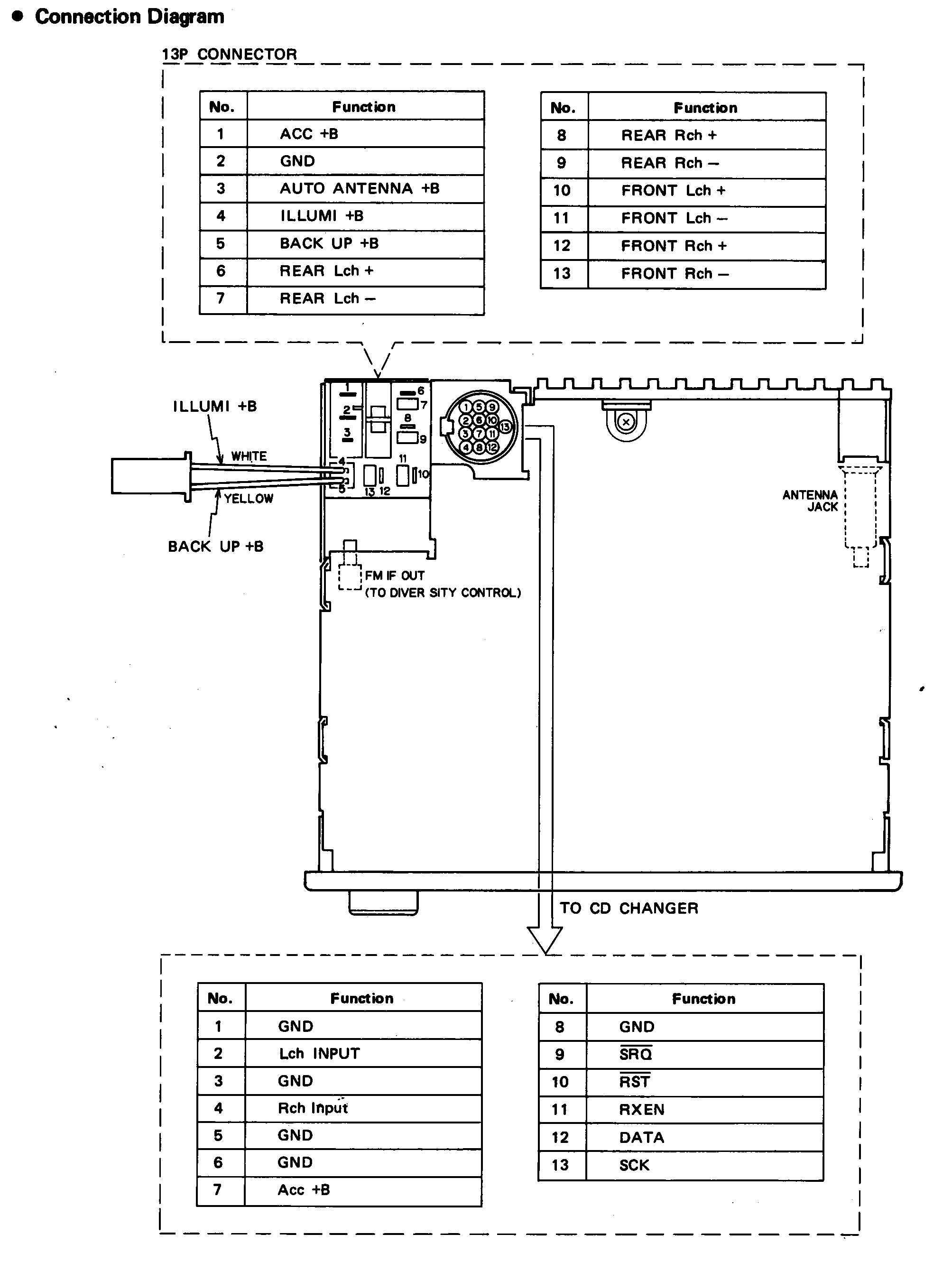 1992 Bmw 325i Engine Diagram