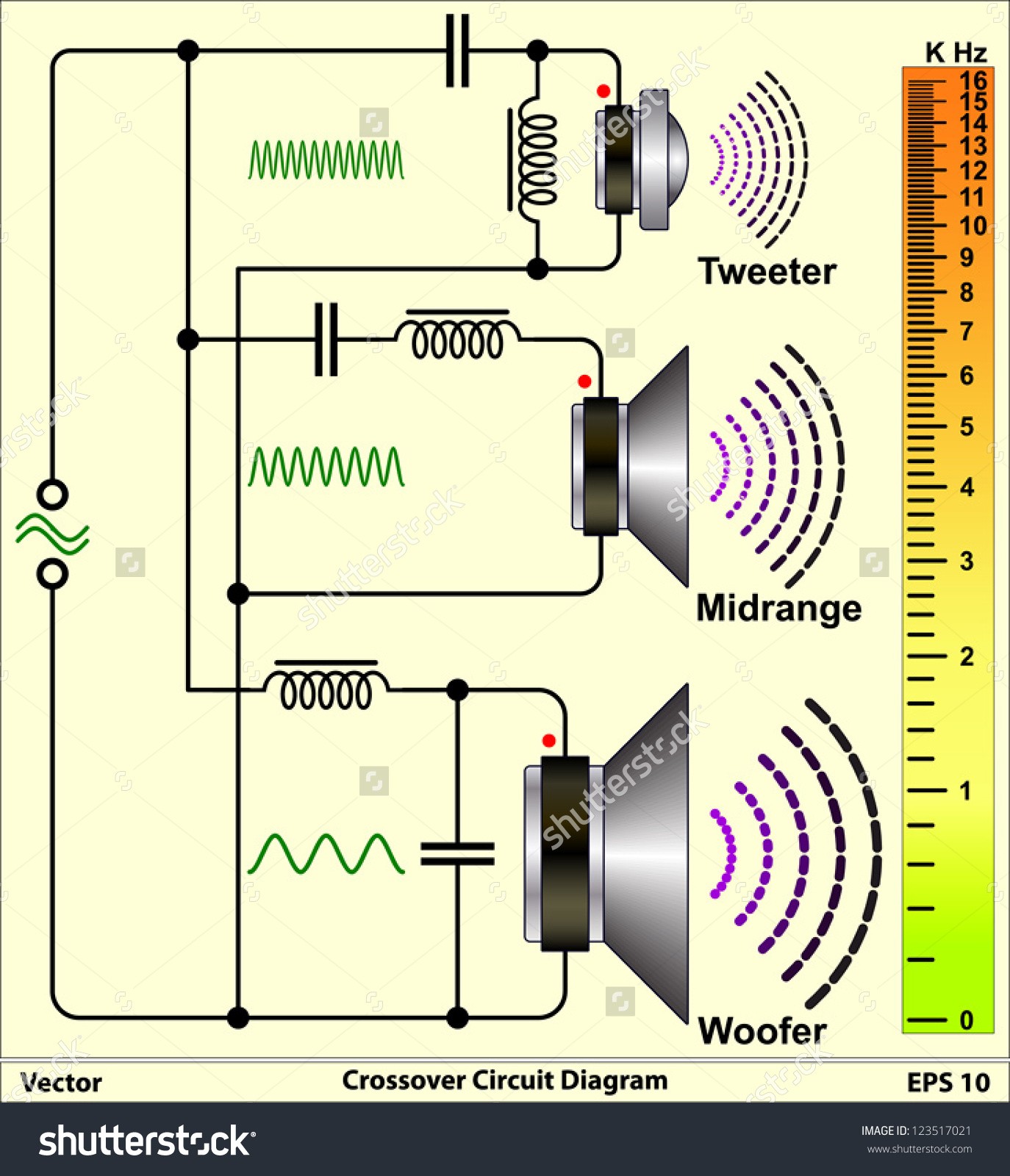 Car Stereo Crossover Wiring