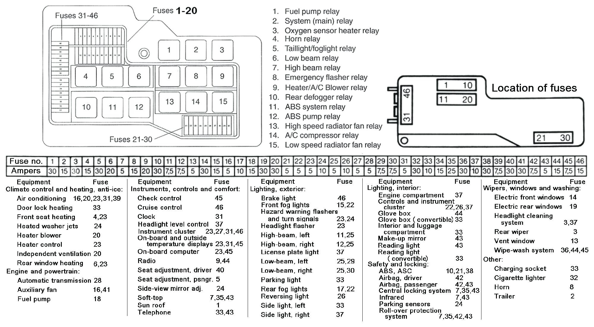 2003 Lincoln Town Car Executive Fuse Box Diagram