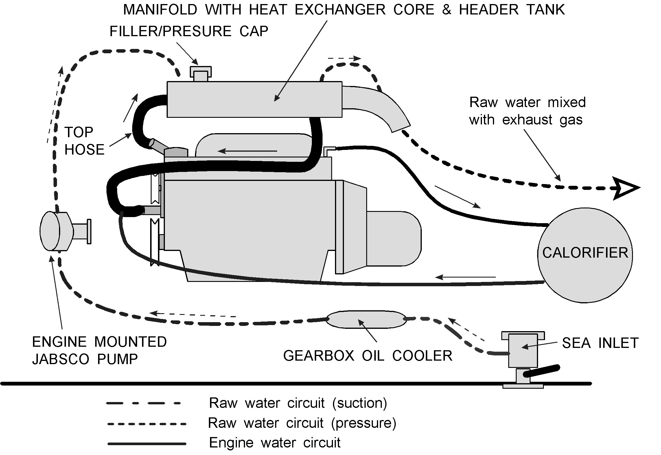 Engine Cooling System Diagram