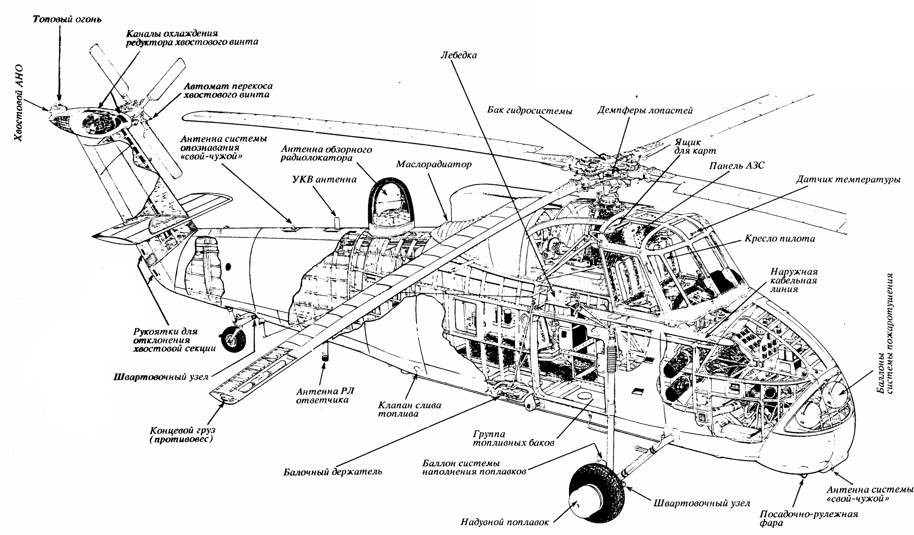 Helicopter Engine Diagram | My Wiring DIagram