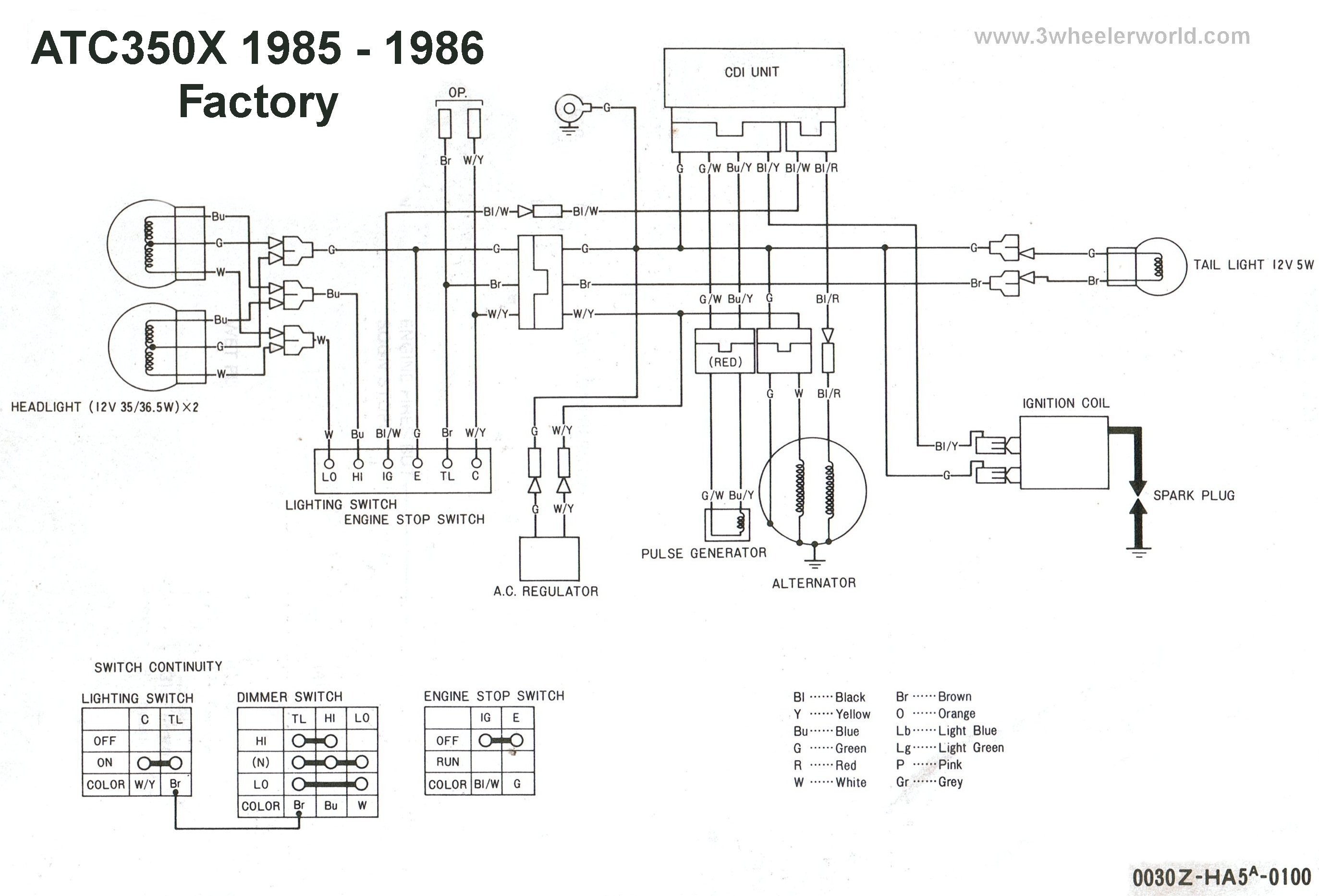 1987 Honda Trx250X Wiring Diagram from detoxicrecenze.com