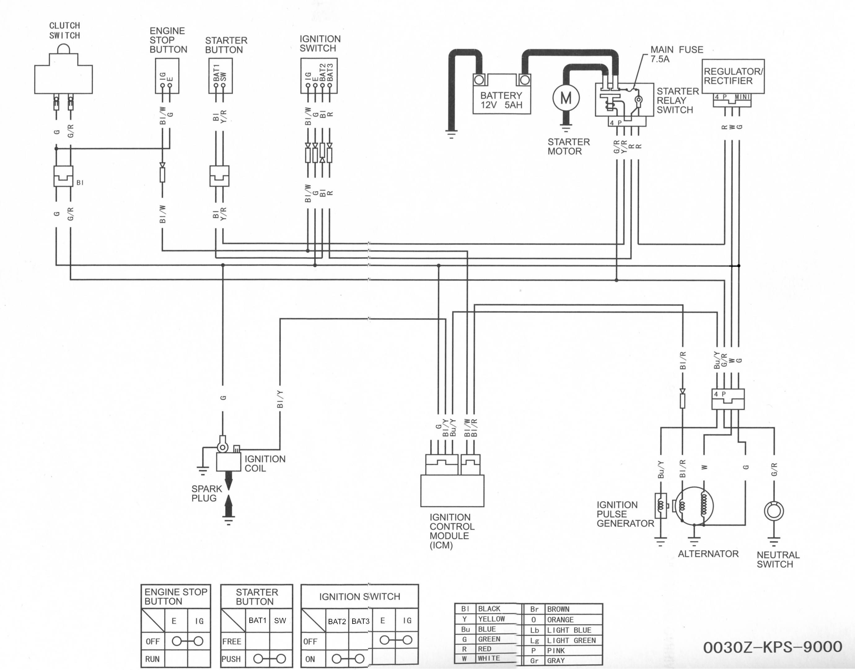 2018 Honda Foreman 500 Wiring Diagram