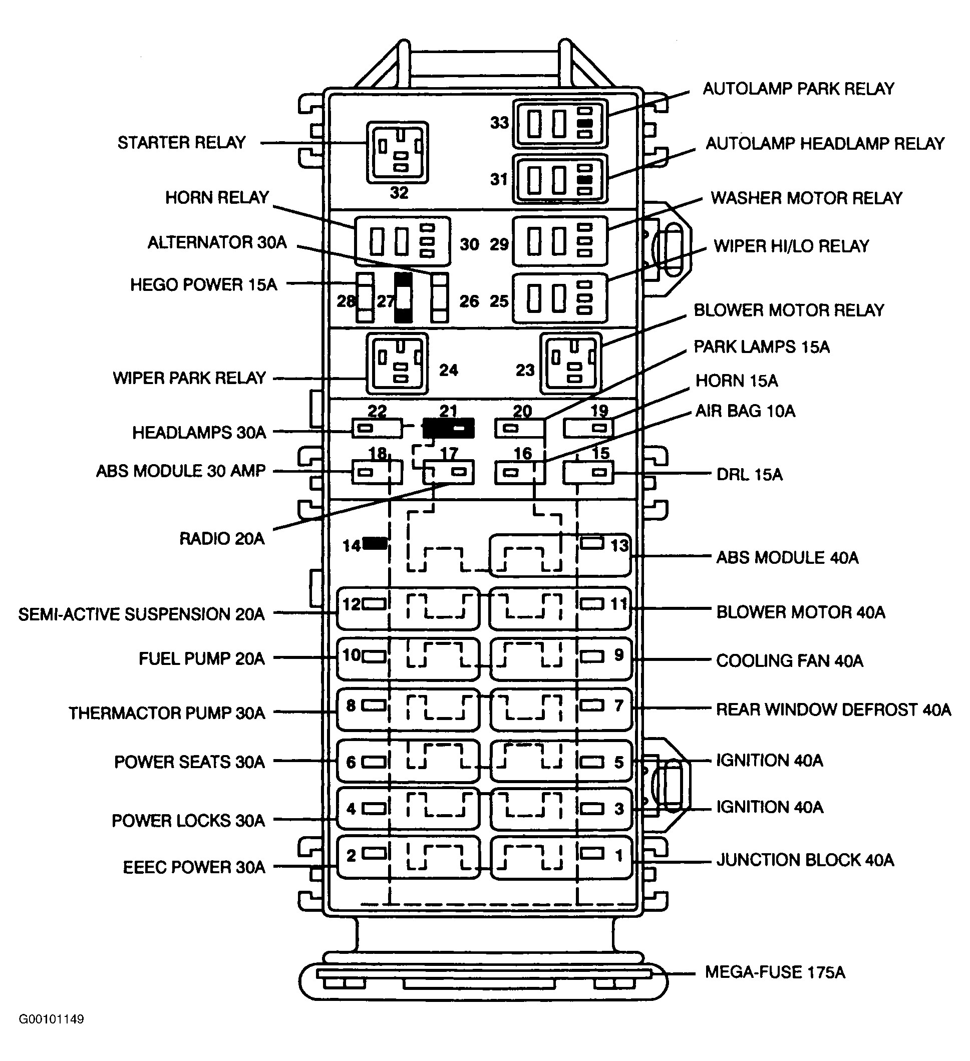 Engine Fuse Box Diagram Wiring Diagram
