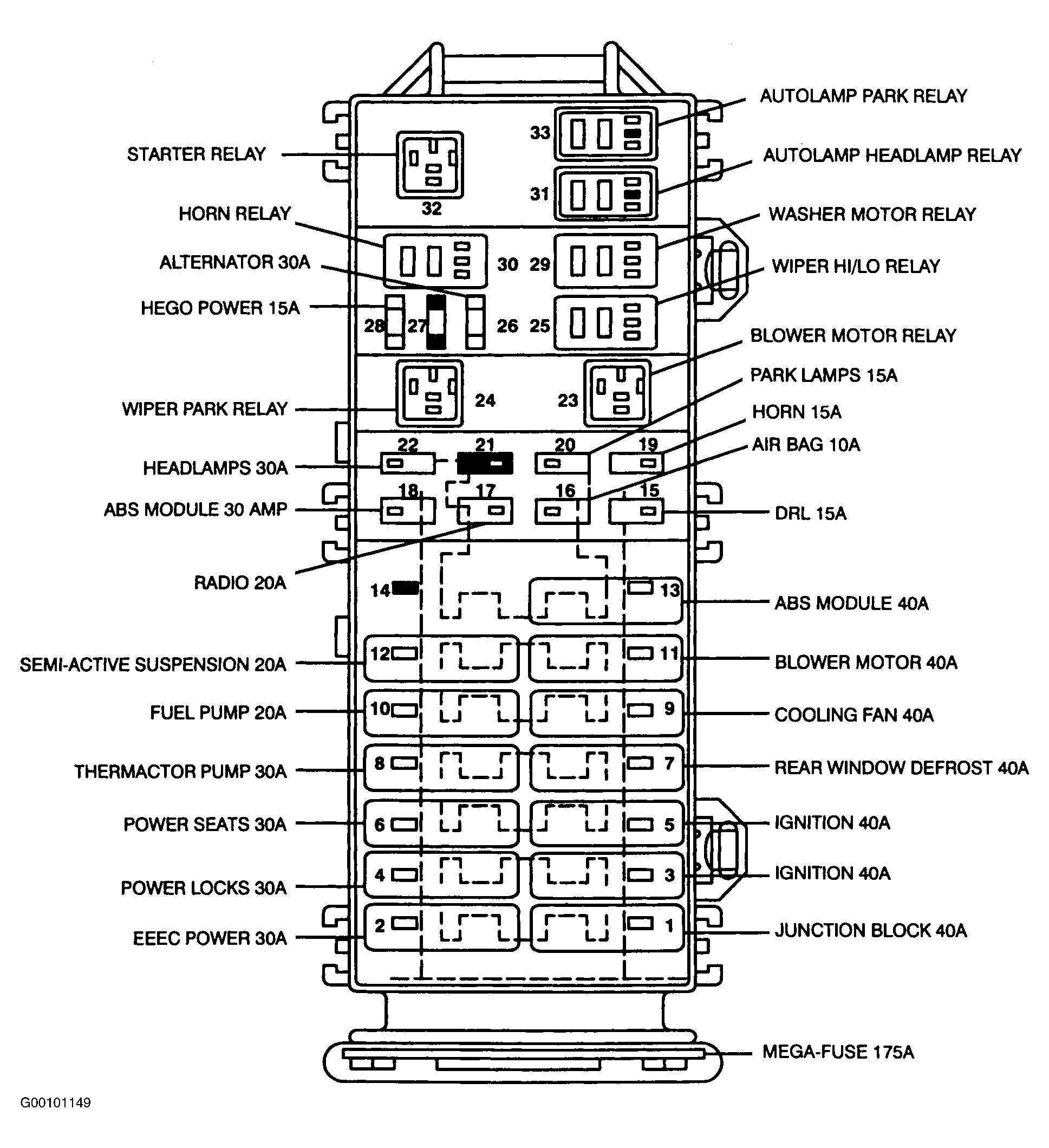 2001 ford explorer sport trac radio fuse