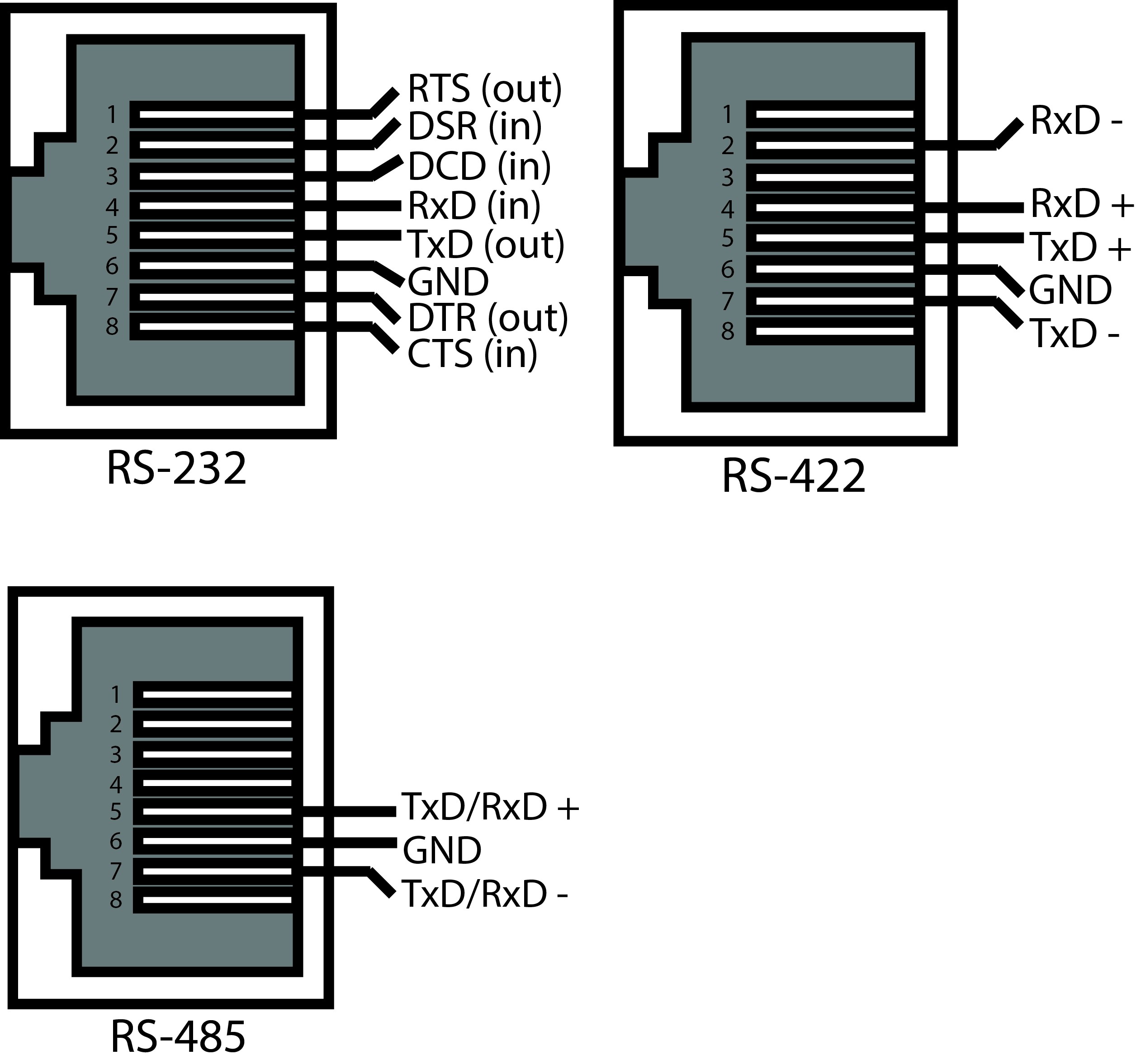 Modbus Rs485 Wiring Diagram | My Wiring DIagram