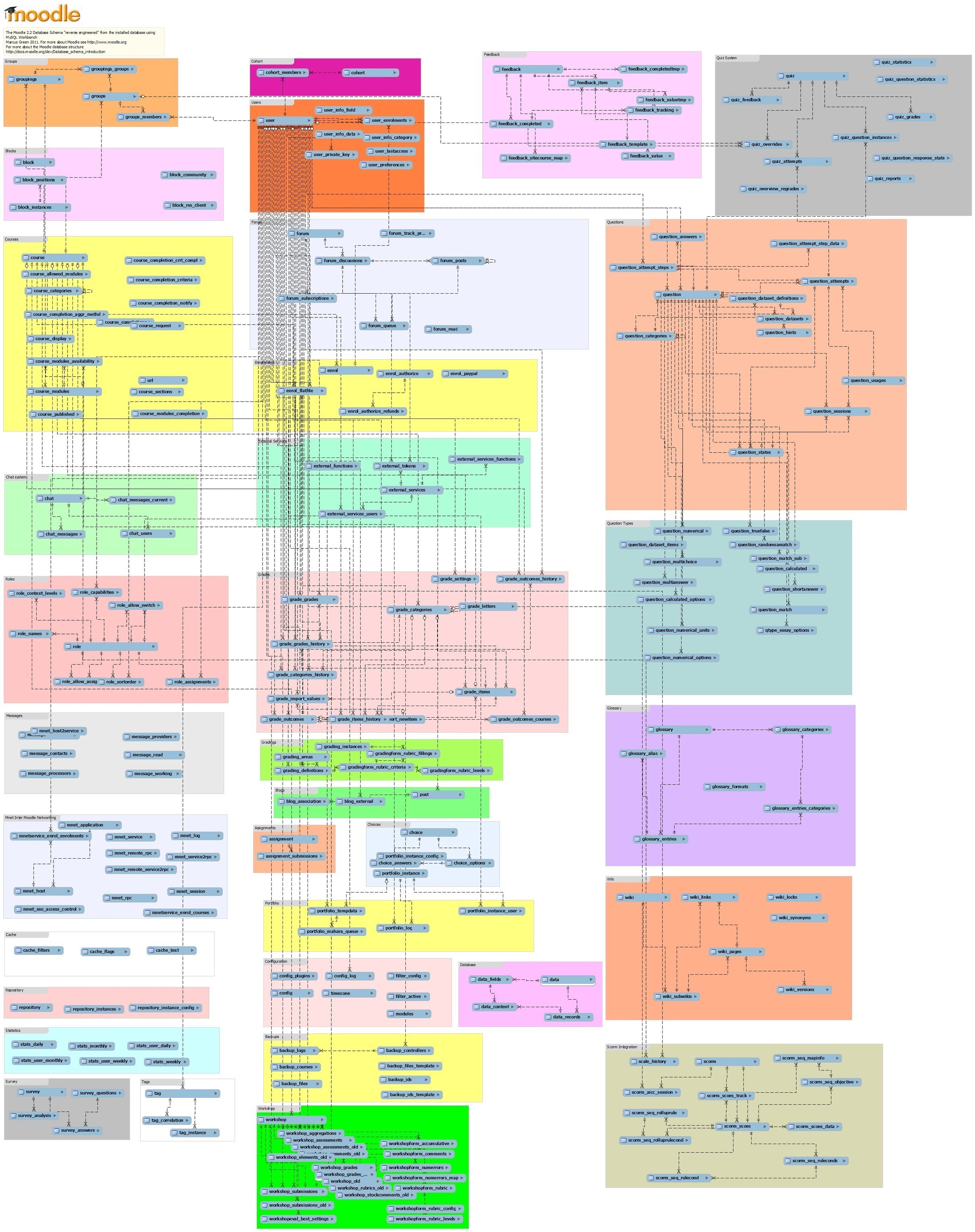 Reverse Engineer Database Diagram | My Wiring DIagram