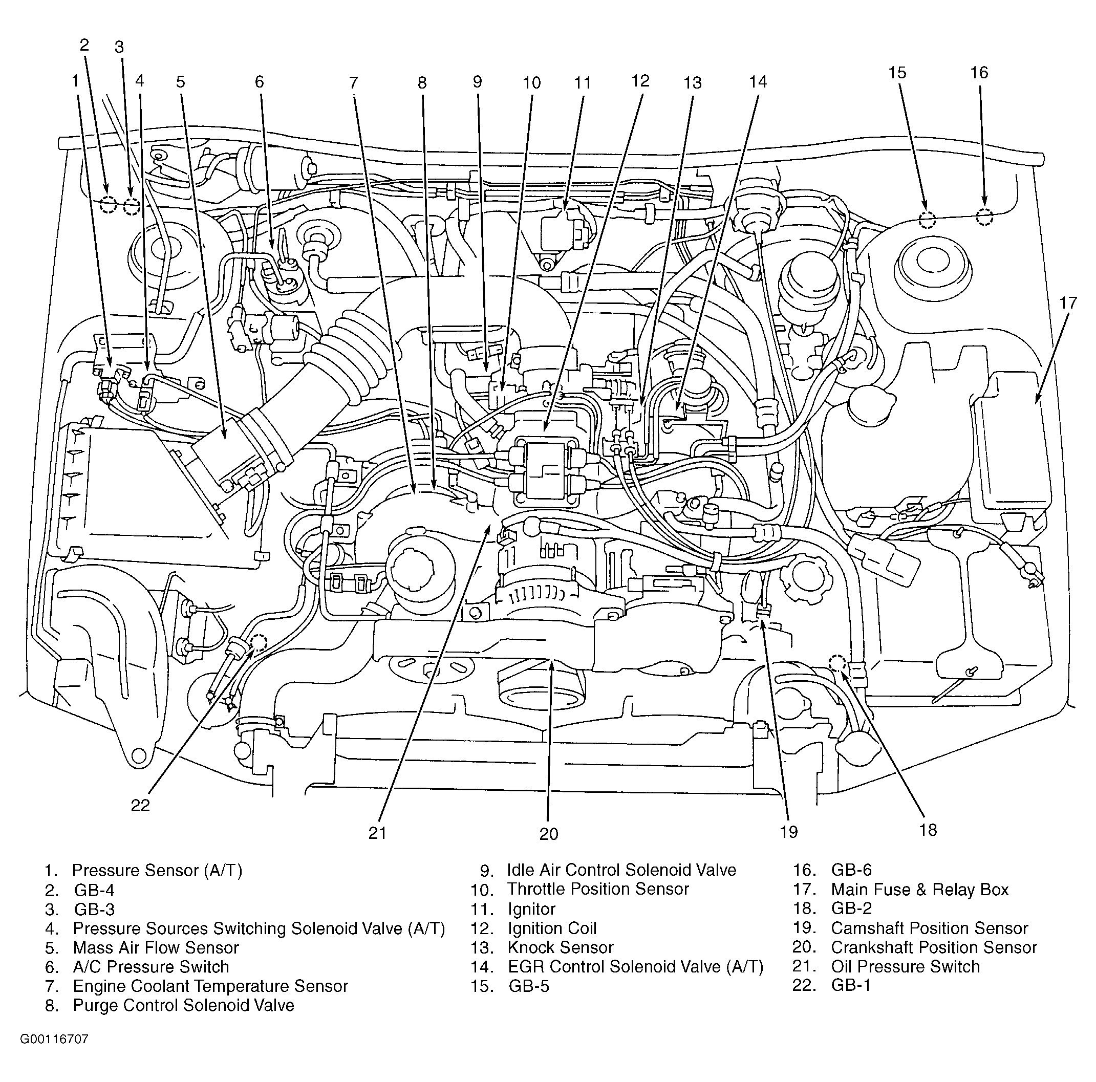 Subaru Automatic Transmission Chart
