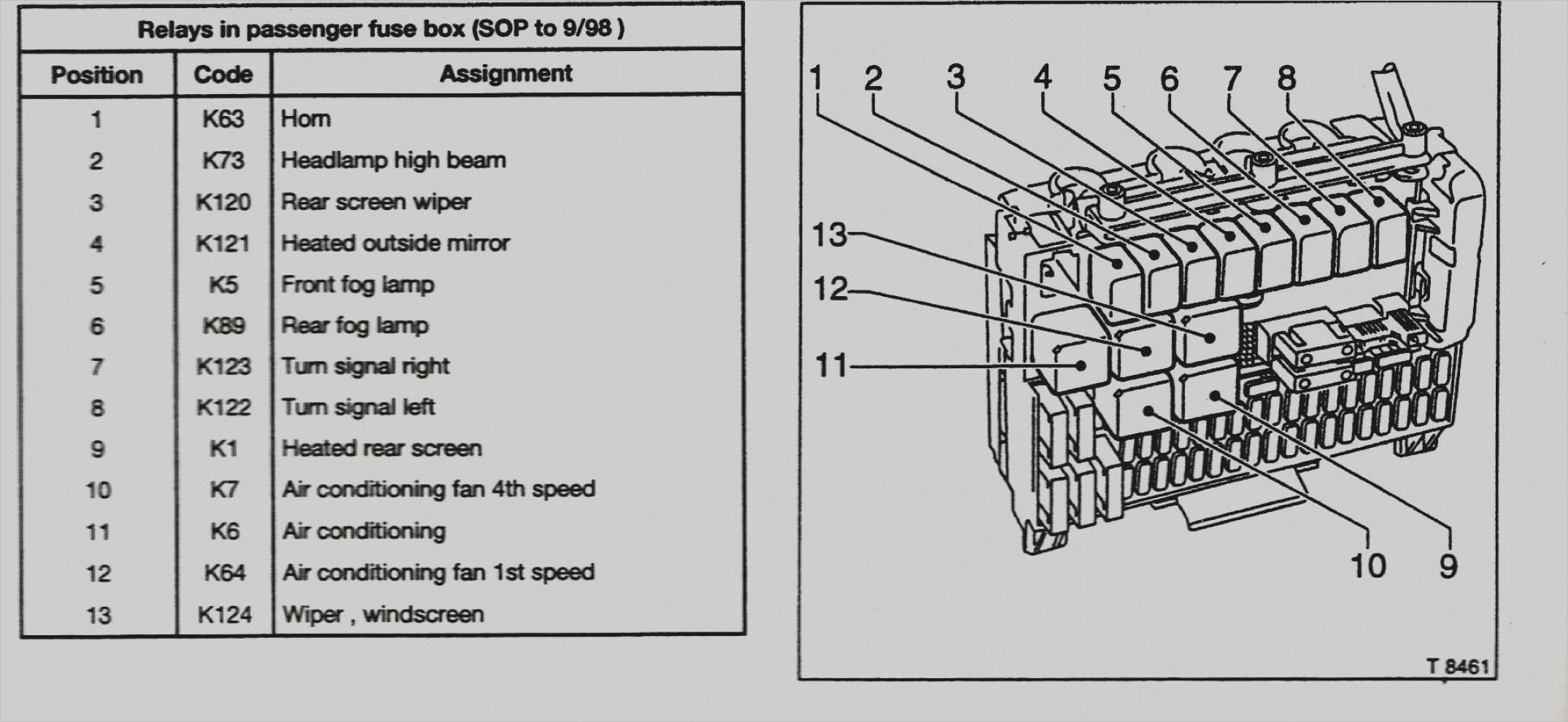Opel Combo Fuse Box Diagram At Benjamin Bomar Blog