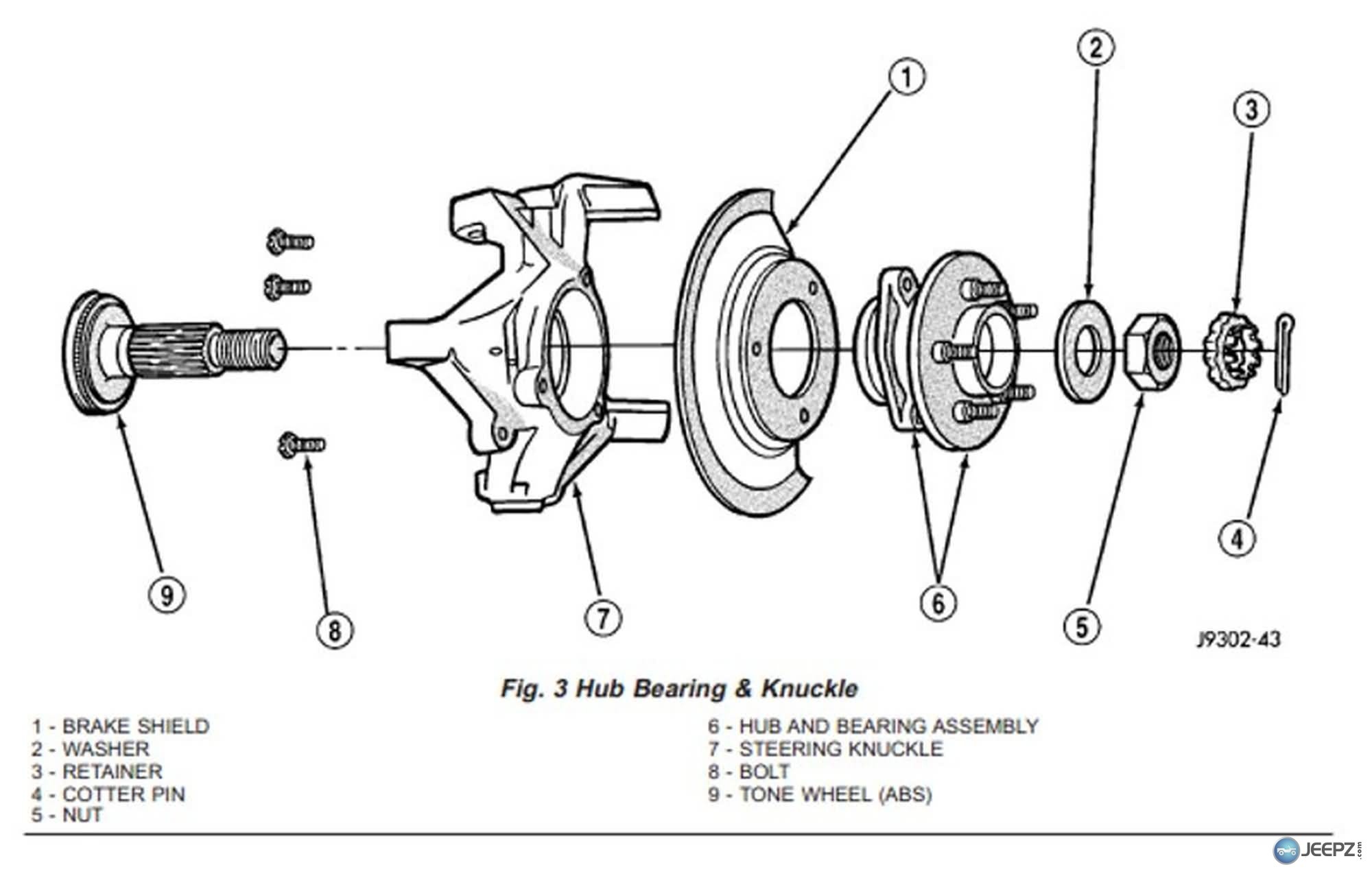Wheel Bearing Assembly Diagram