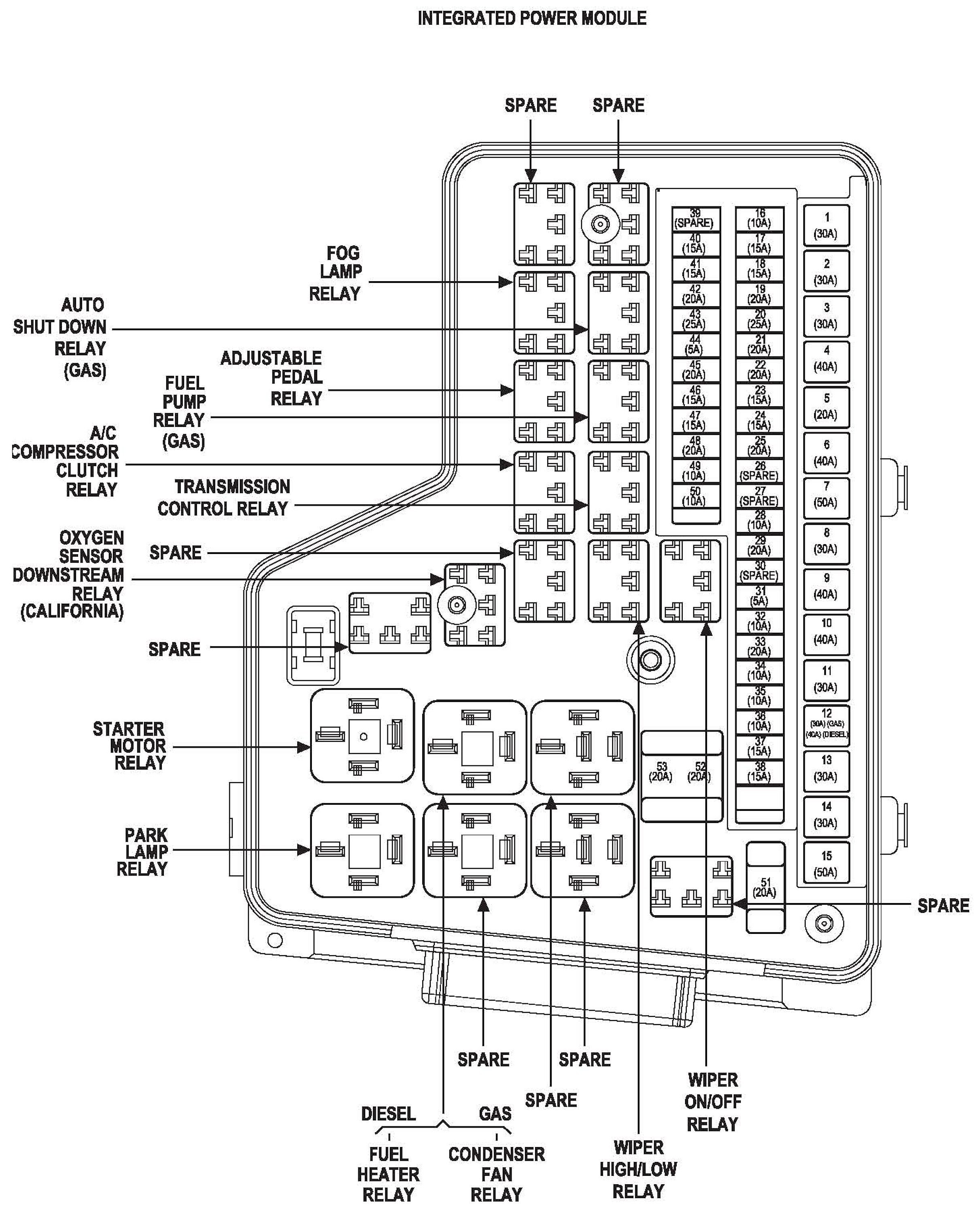 2015 Dodge Durango Fuse Diagram Manual