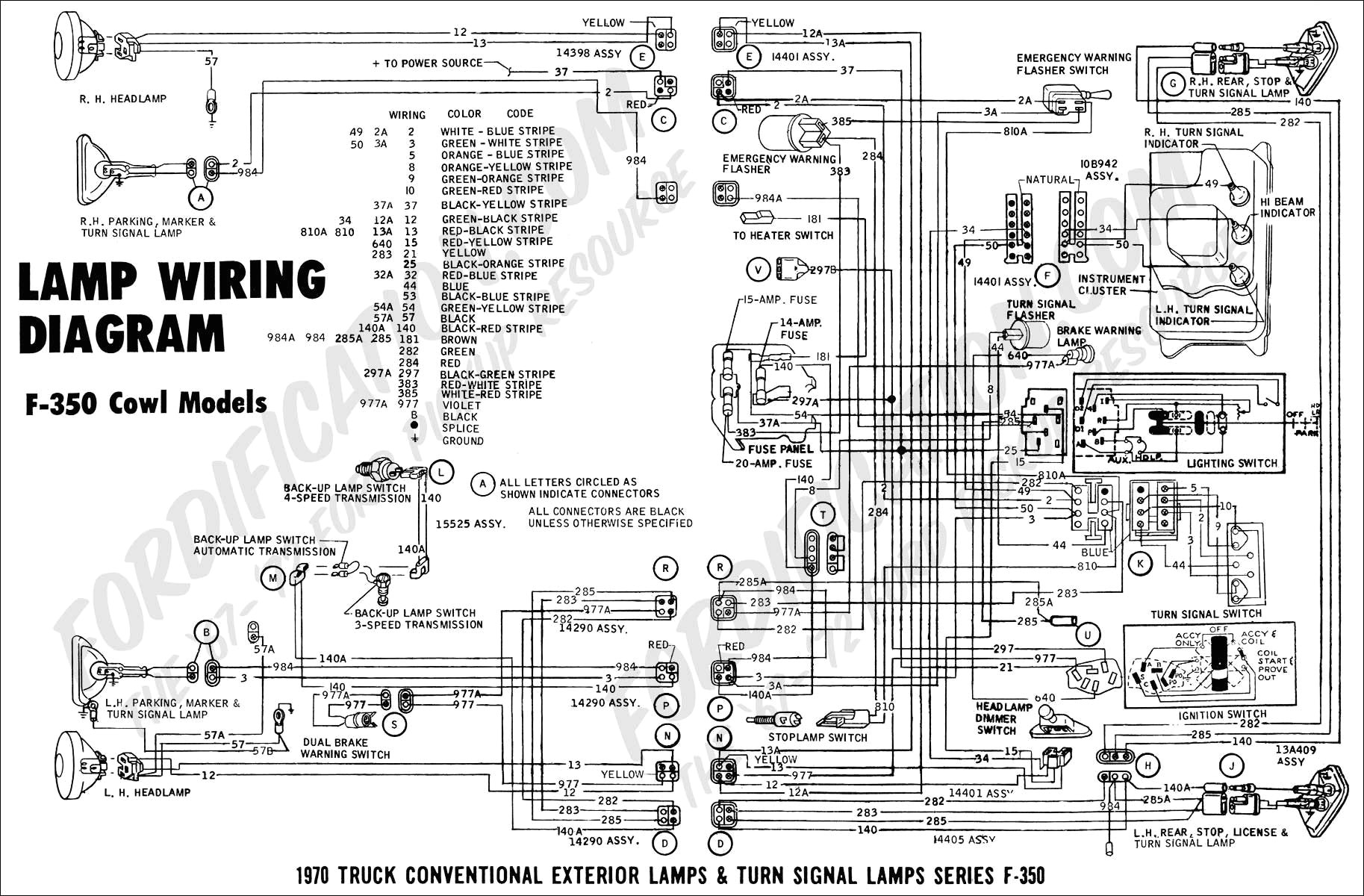 Wiring Diagram PDF: 2003 Ford F 150 Fuse Relay Diagram