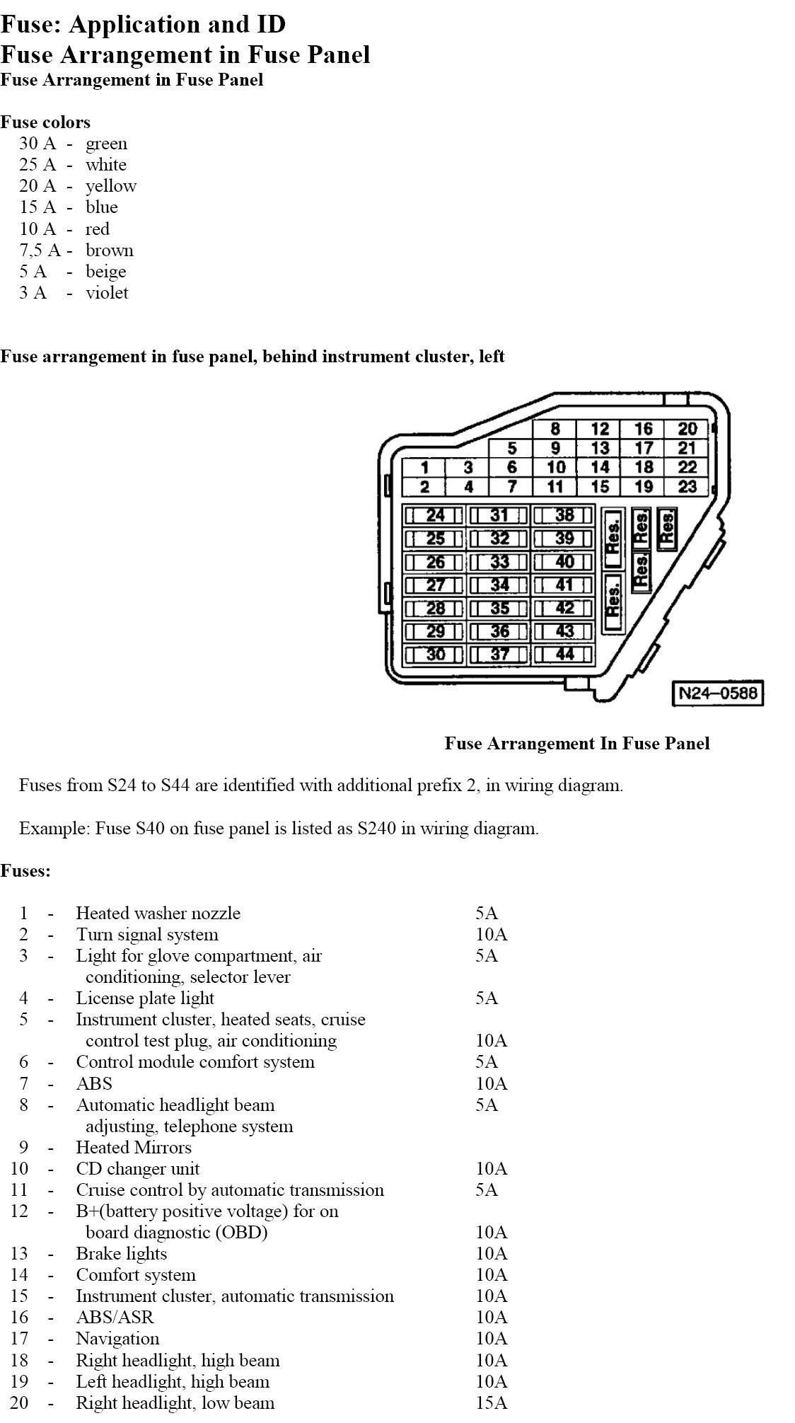 Mk1 Caddy Fuse Box Diagram Wiring Diagram