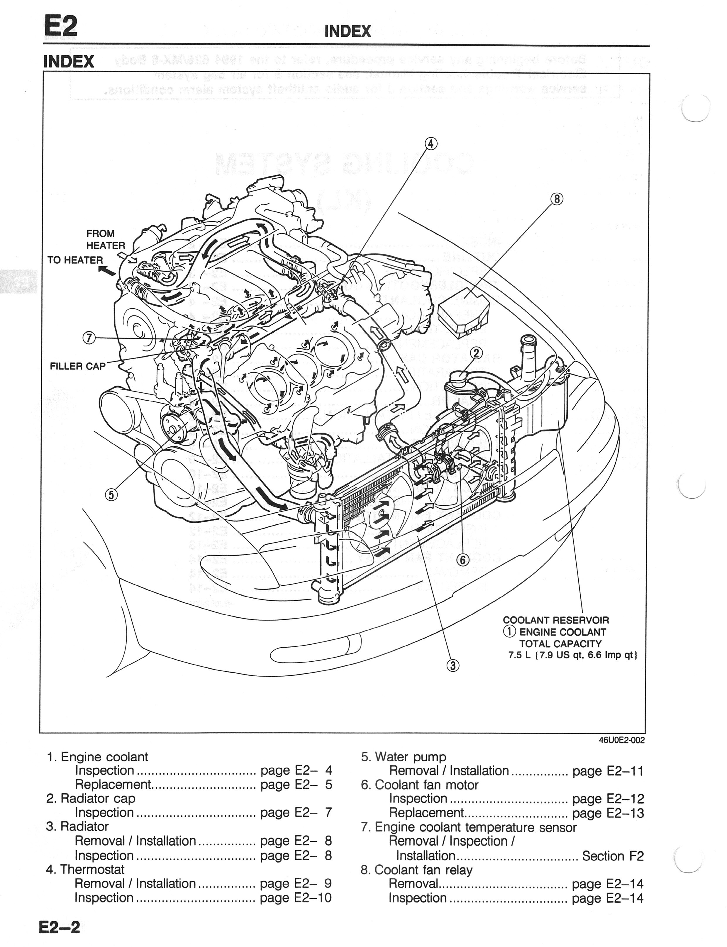 2006 Mazda 6 Cooling System Diagram