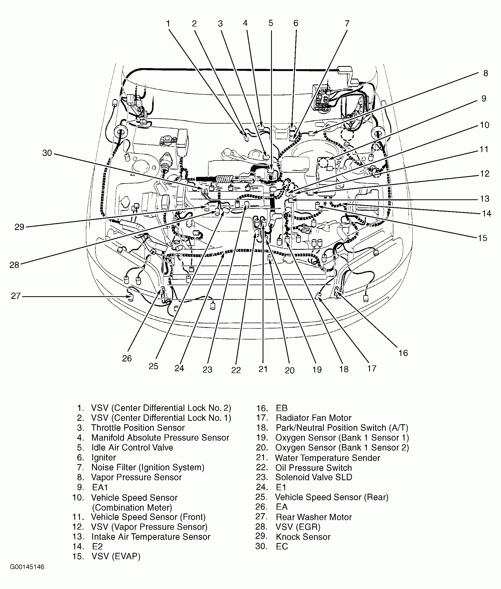 Toyota Rav4 Jack Location