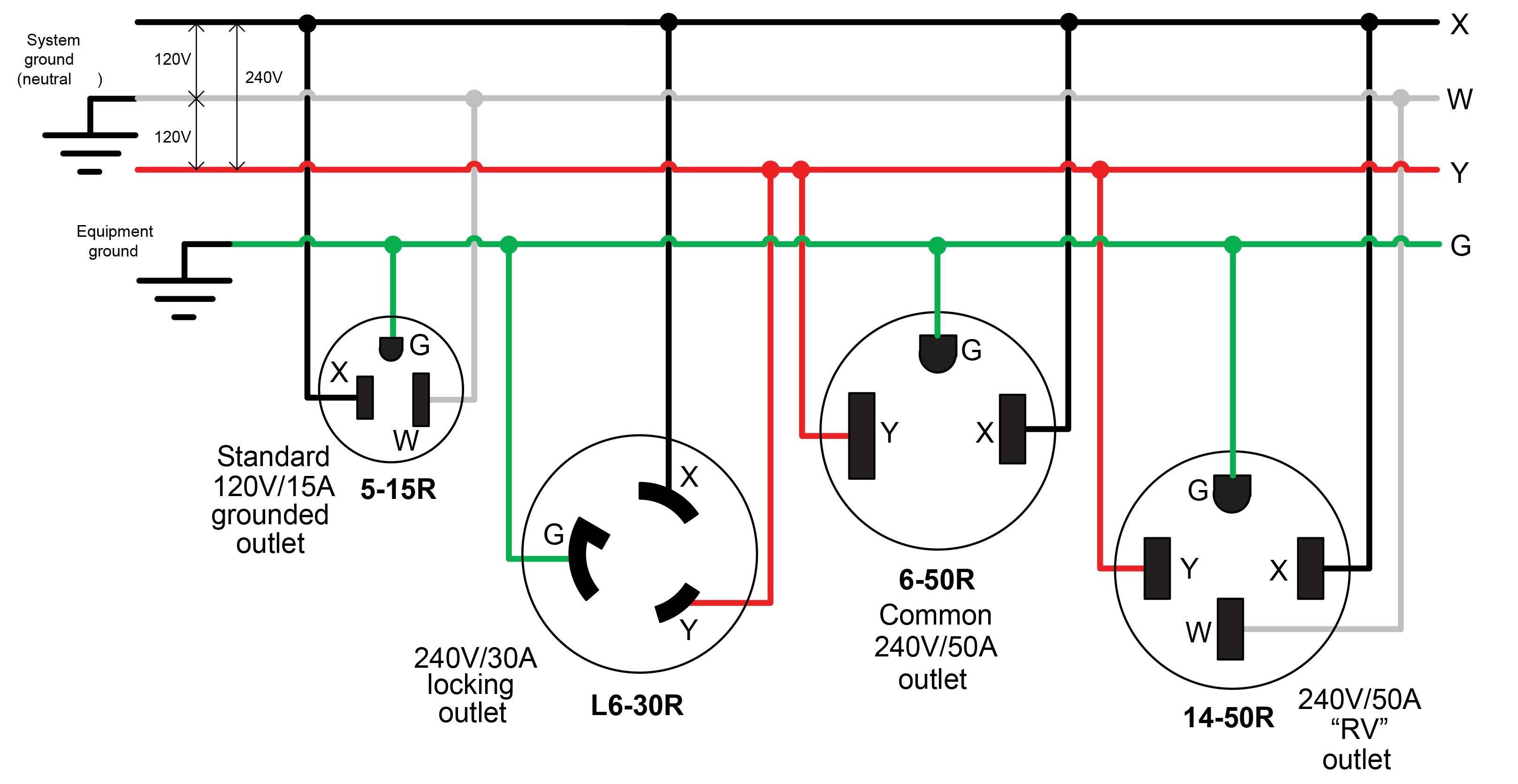 220 Plug Wiring Diagram Schematic Wiring Diagrams Source