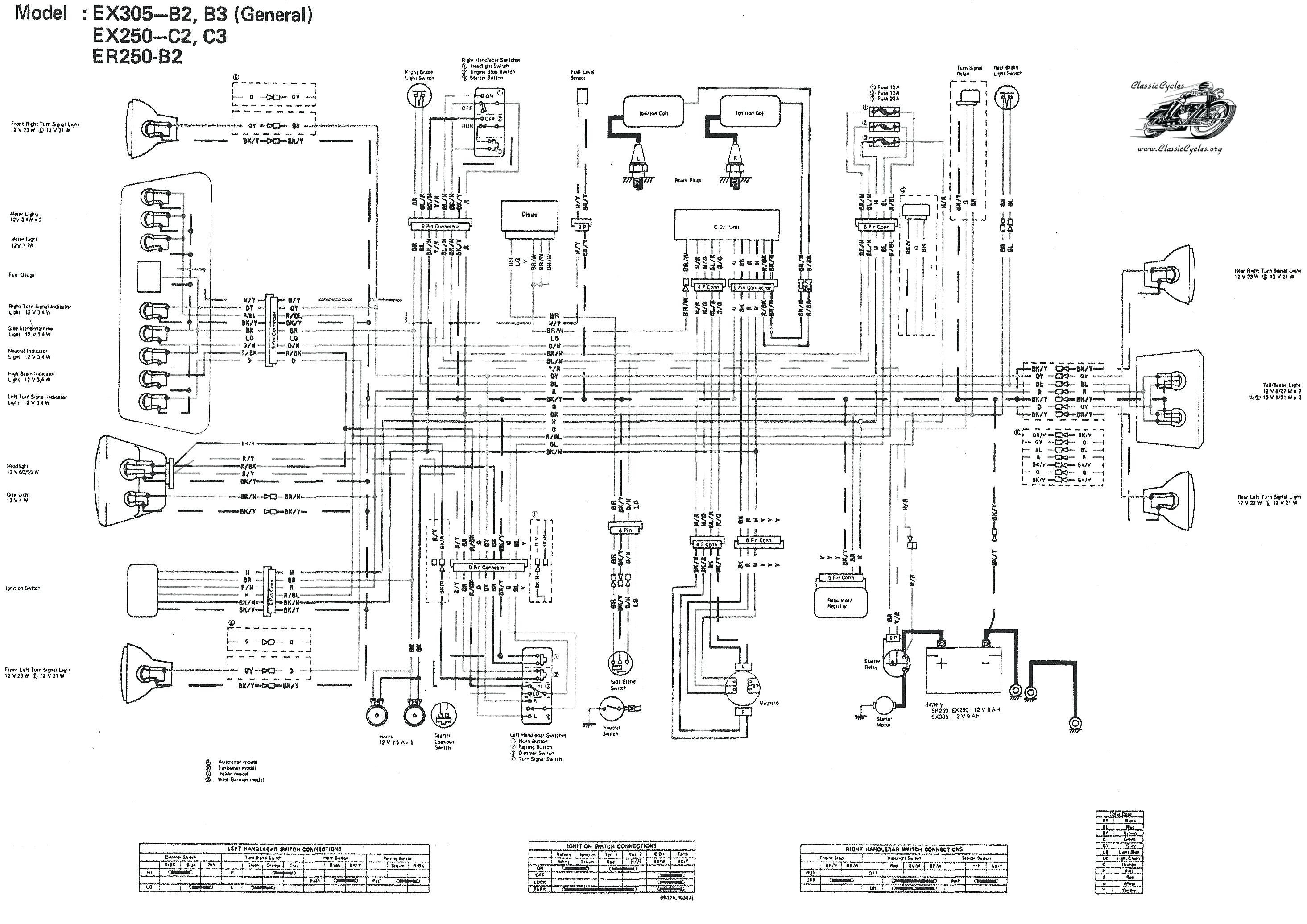 Renault Wiring Diagrams