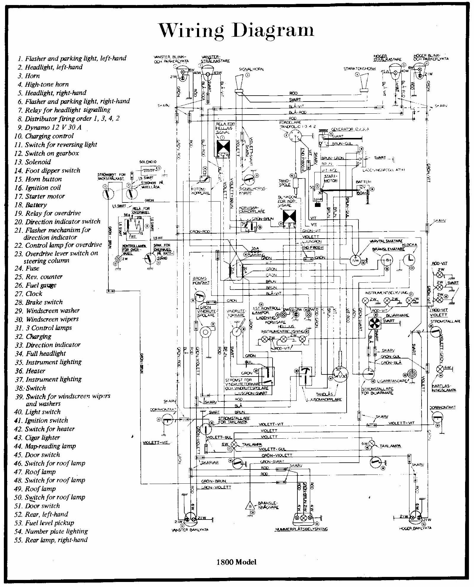 Volvo 850 Wiring Diagram