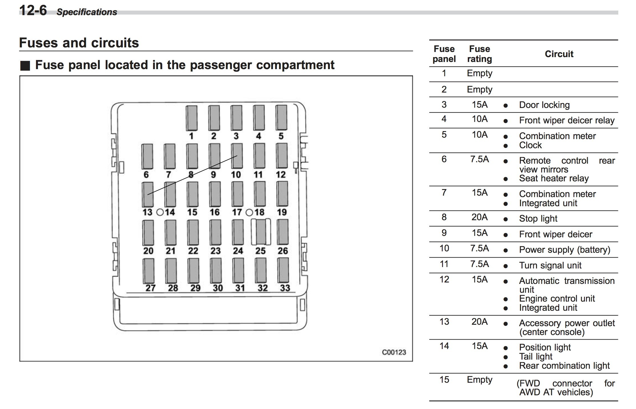 Subaru Outback Fuse Box Diagram Center Wiring Diagram State Housing State Housing Iosonointersex It