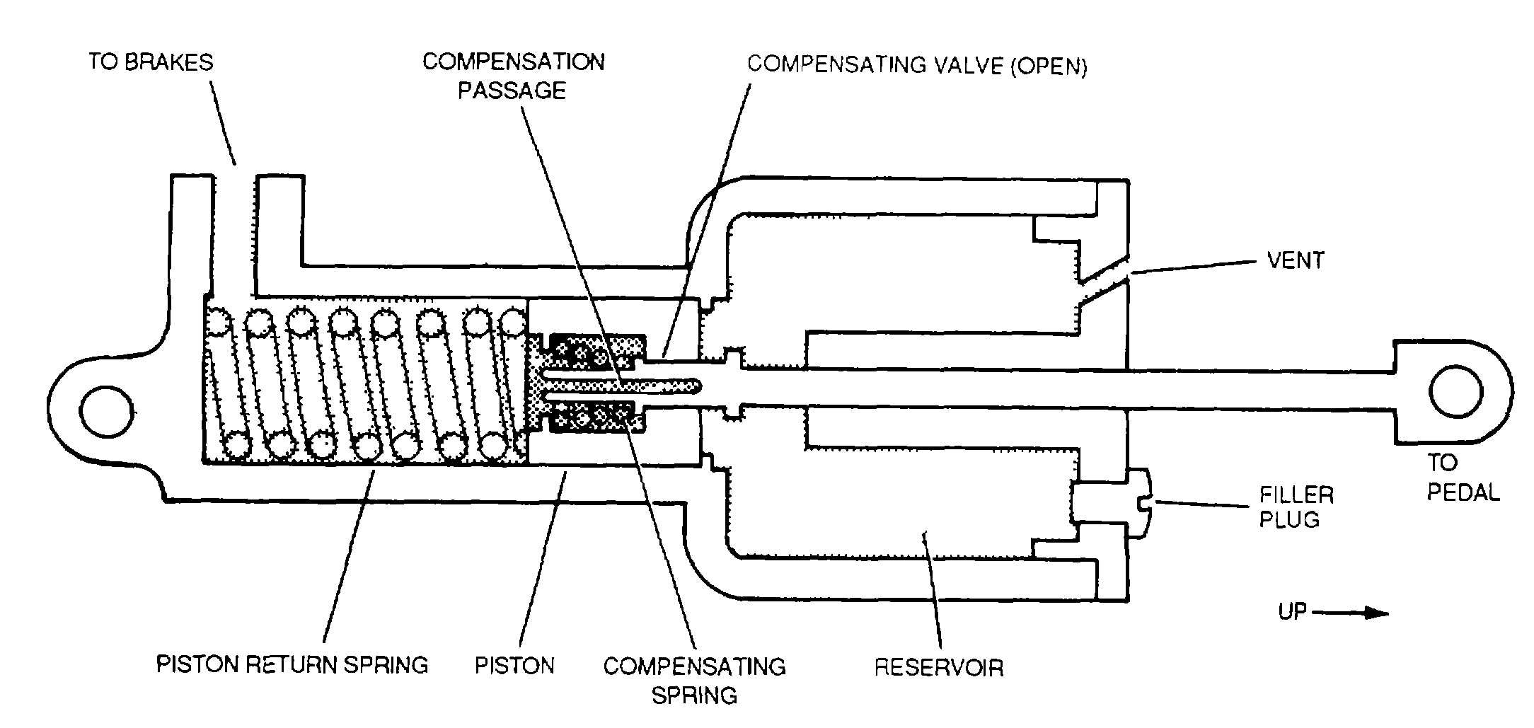 Master Cylinder Diagram My Wiring DIagram