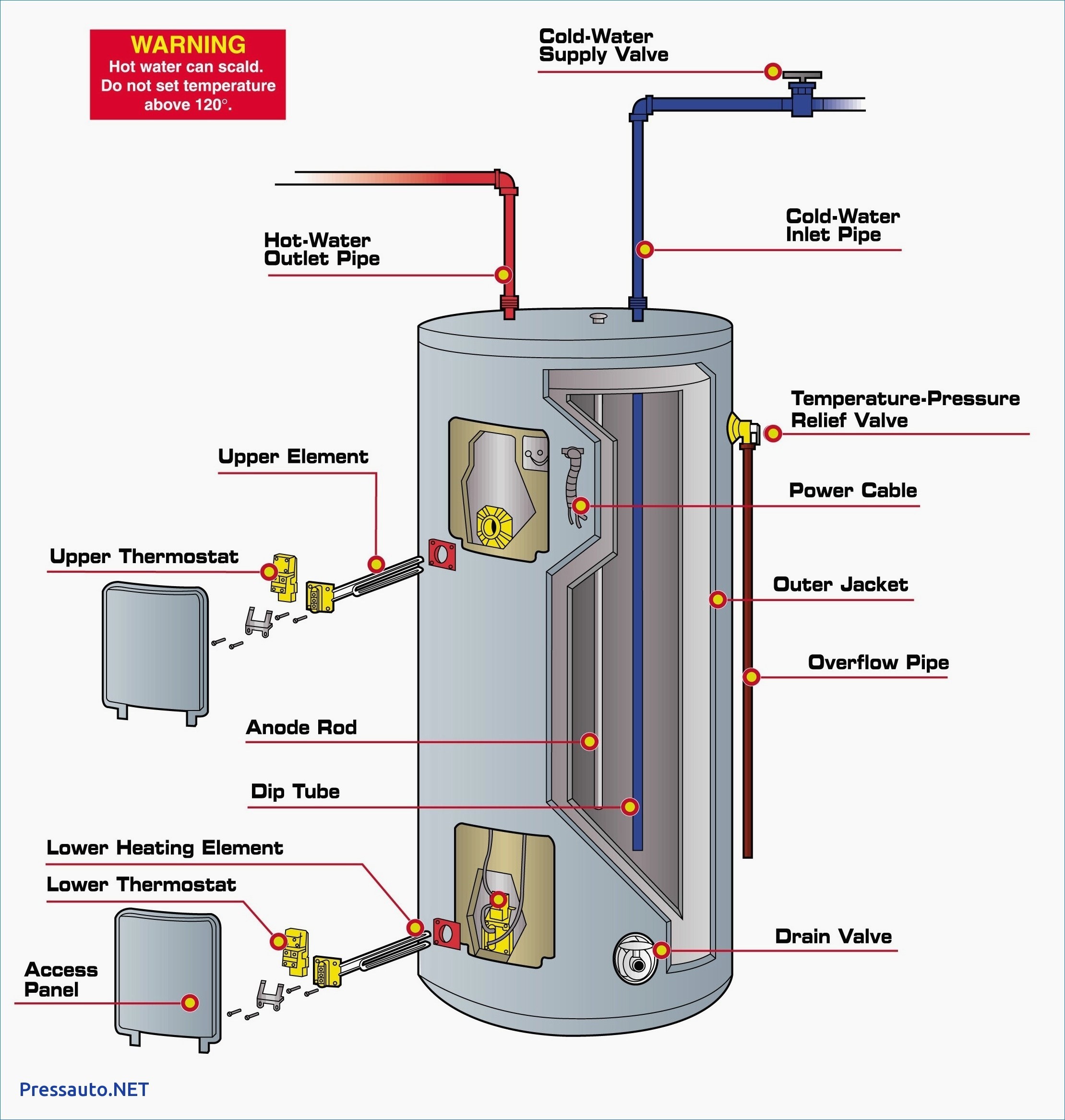 35 Suburban Rv Water Heater Parts Diagram