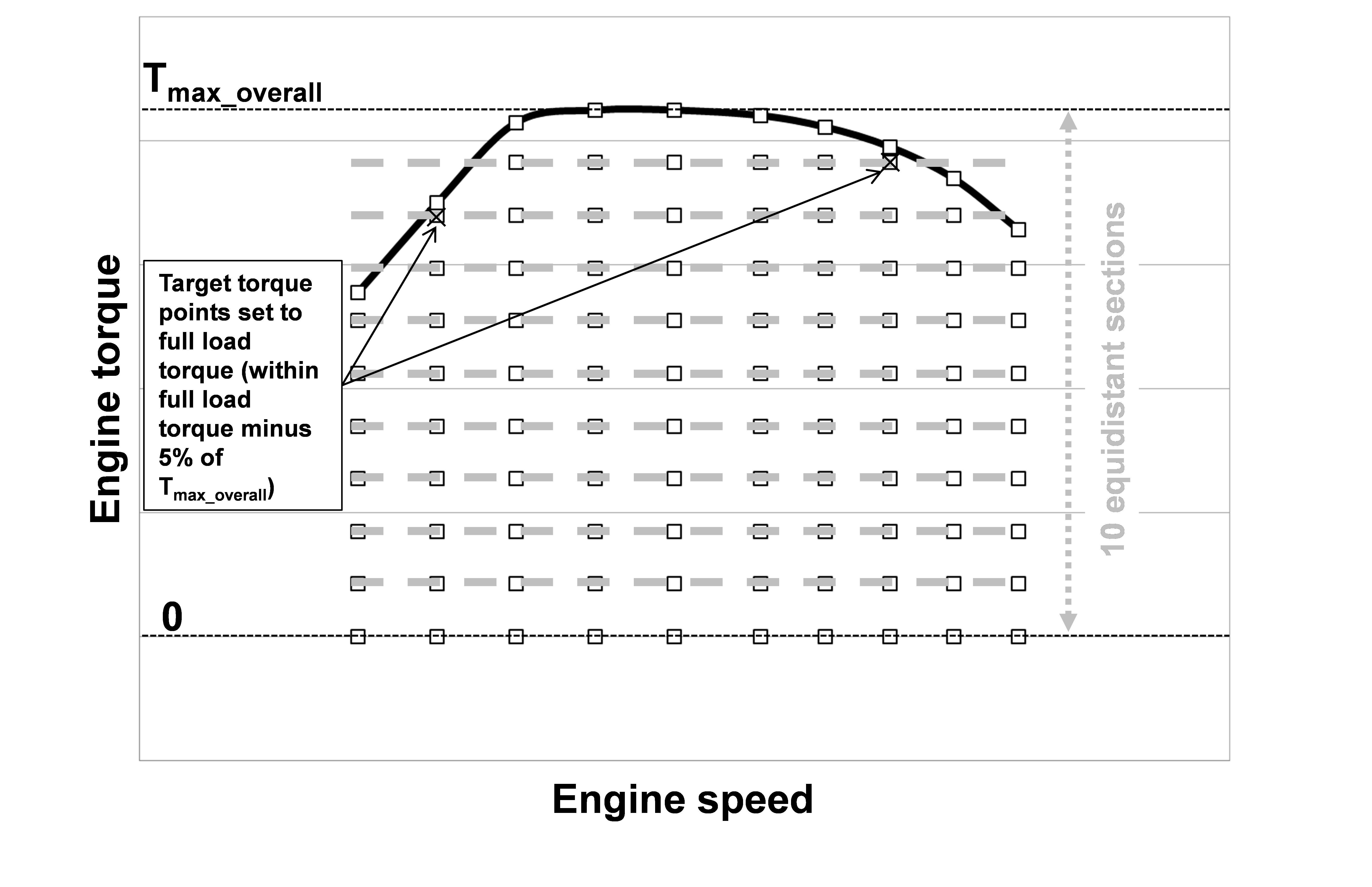 Engine Oil Temperature Range Chart