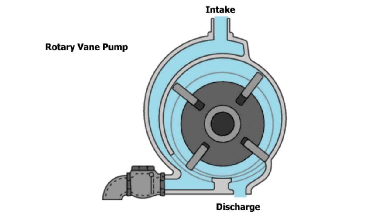 Rotary Engine Diagram Animation