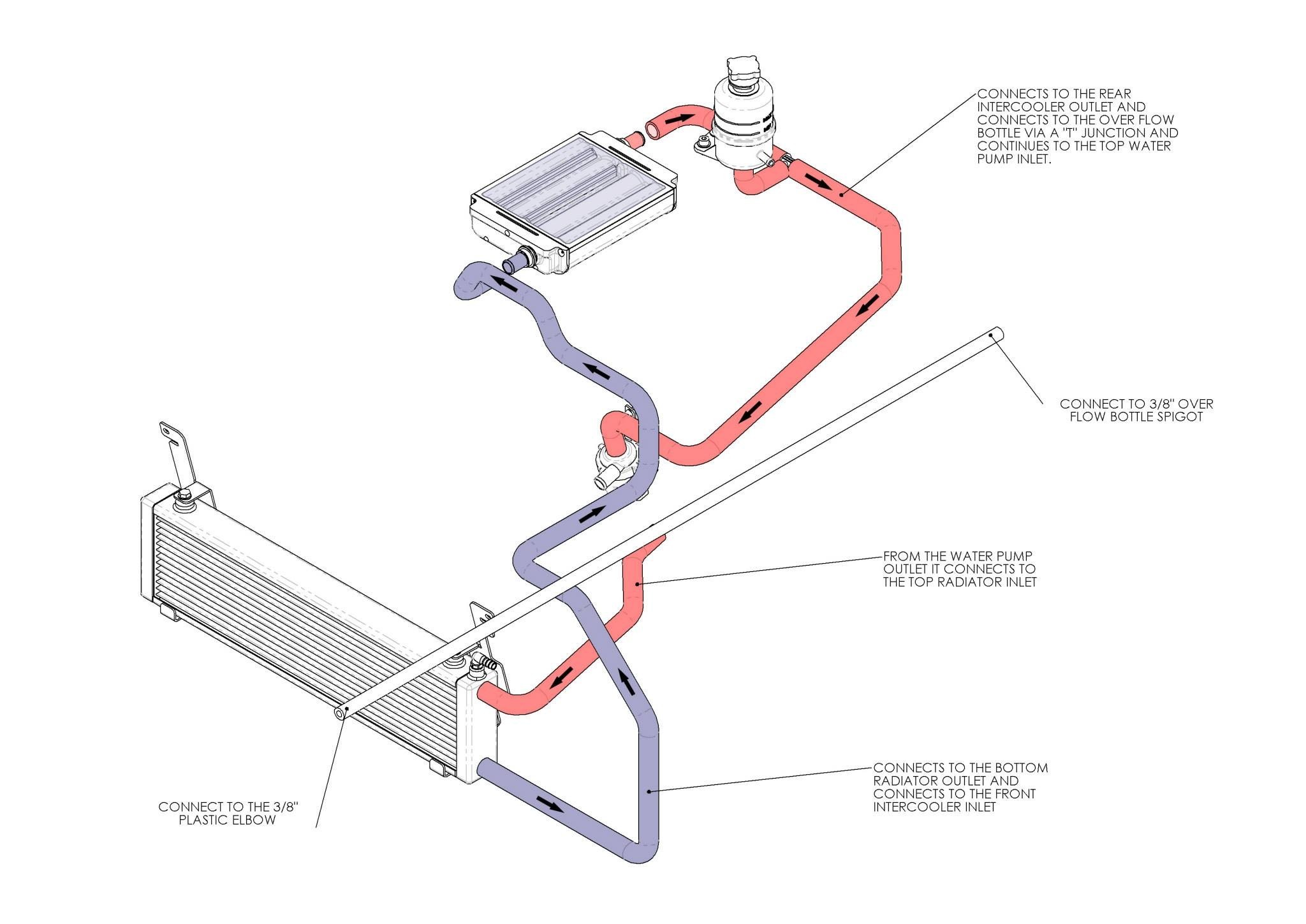 Supercharger Intercooler Diagram My Wiring DIagram