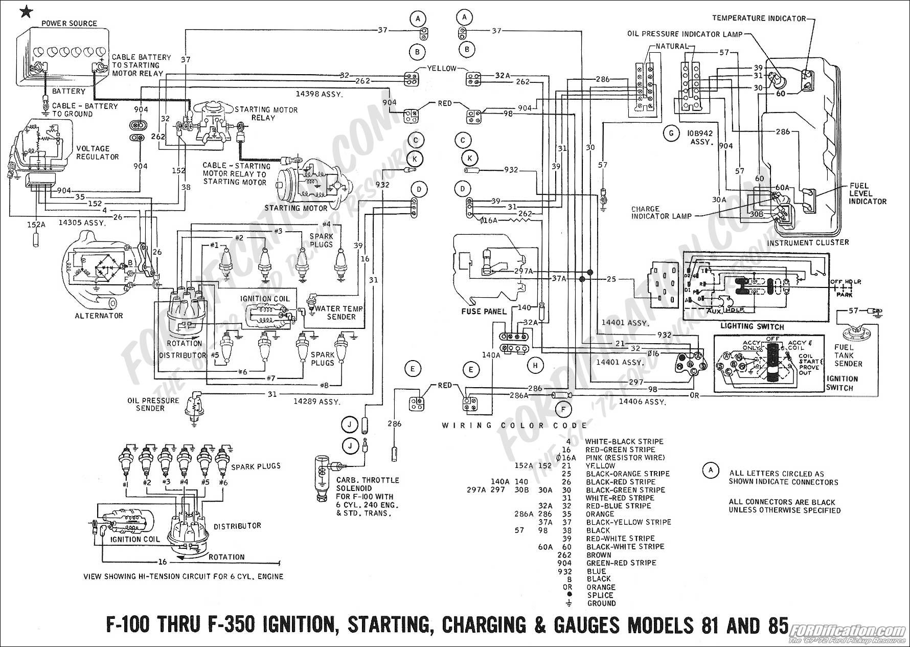 1988 Ford F150 Wiring Diagram from detoxicrecenze.com