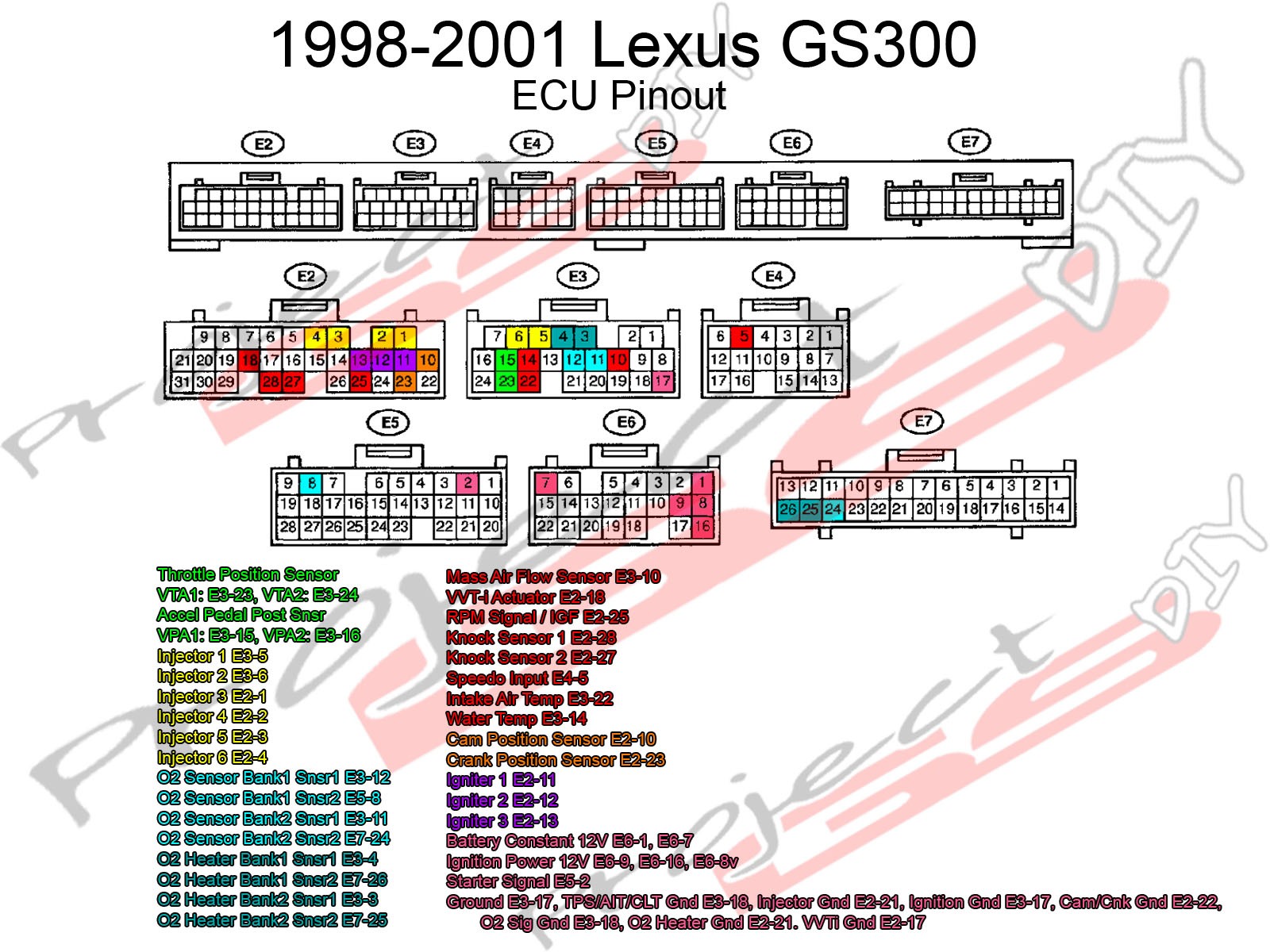1997 Lexus Es300 Engine Diagram Gs300 Wiring Diagram Wiring Diagrams Schematics Of 1997 Lexus Es300 Engine Diagram
