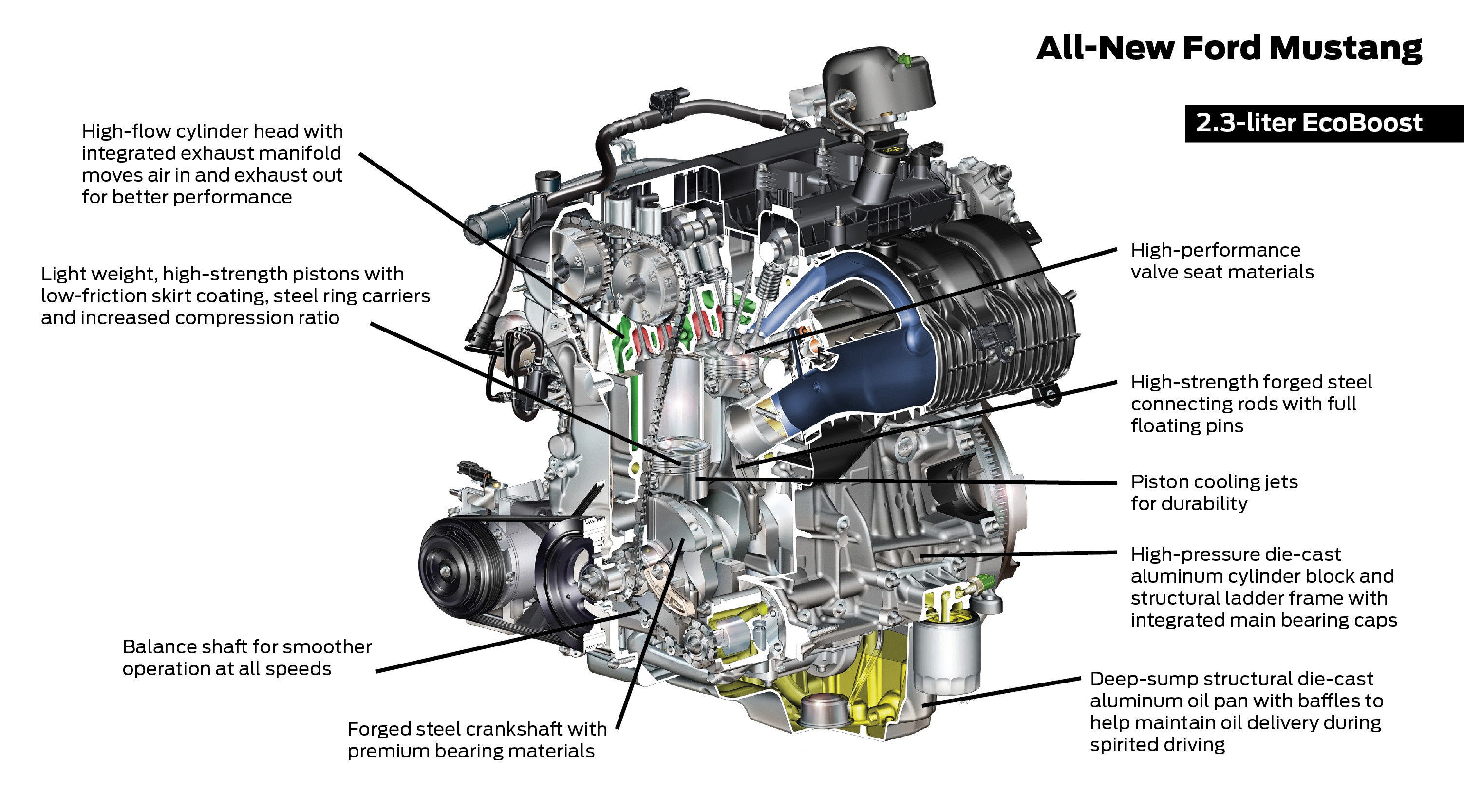 2 2 Ecotec Engine Diagram 2 4 Cylinder Engine Diagram Wiring Info • Of 2 2 Ecotec Engine Diagram 2