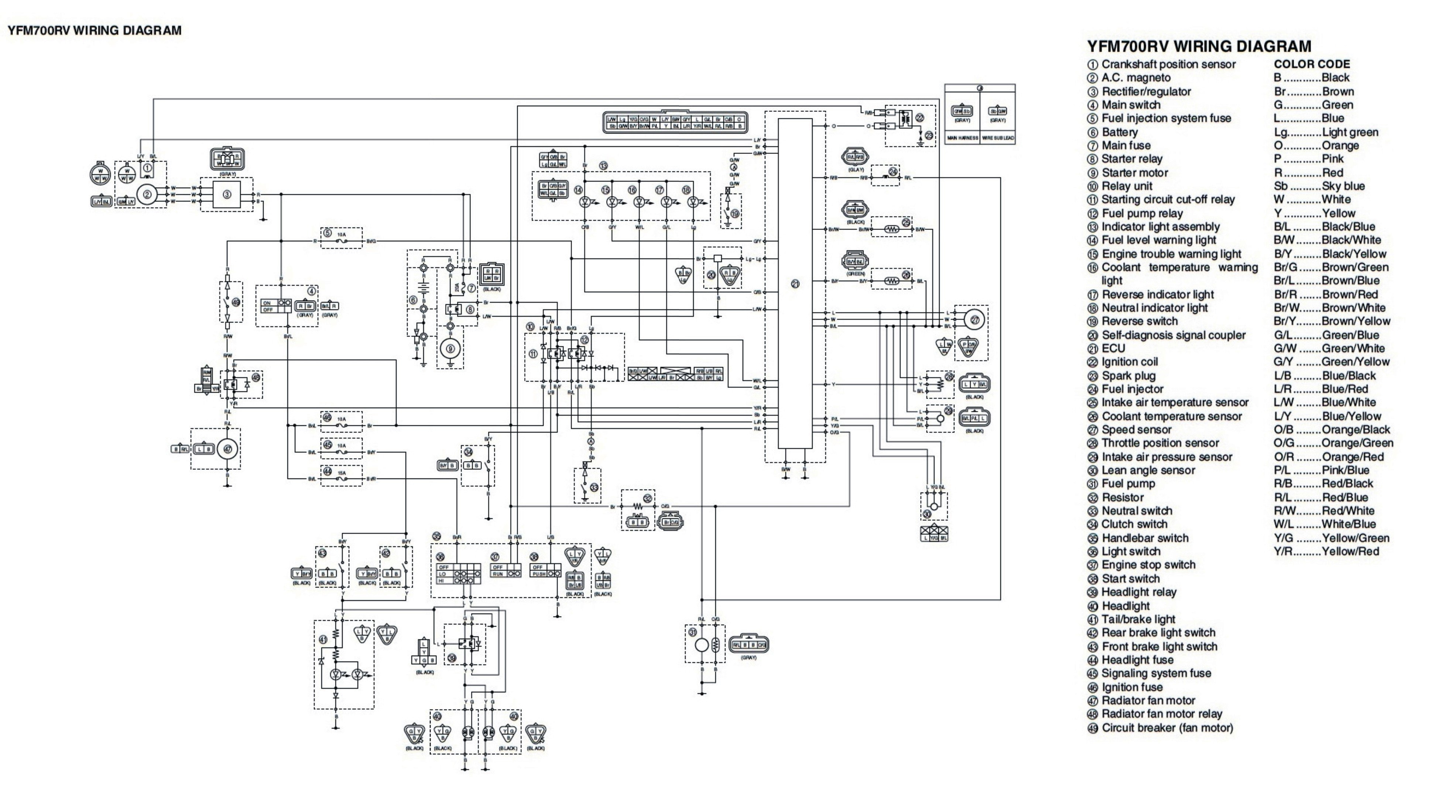 2002 Suzuki Gsxr 1000 Wiring Diagram - Cars Wiring Diagram