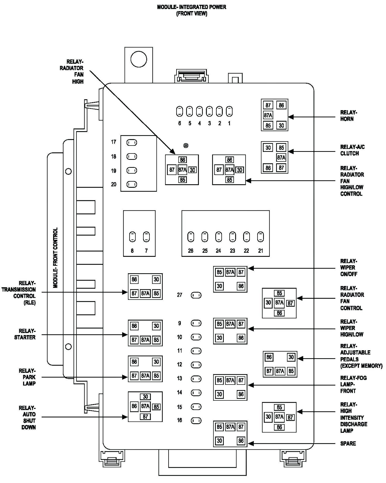 Fuse Classification Chart