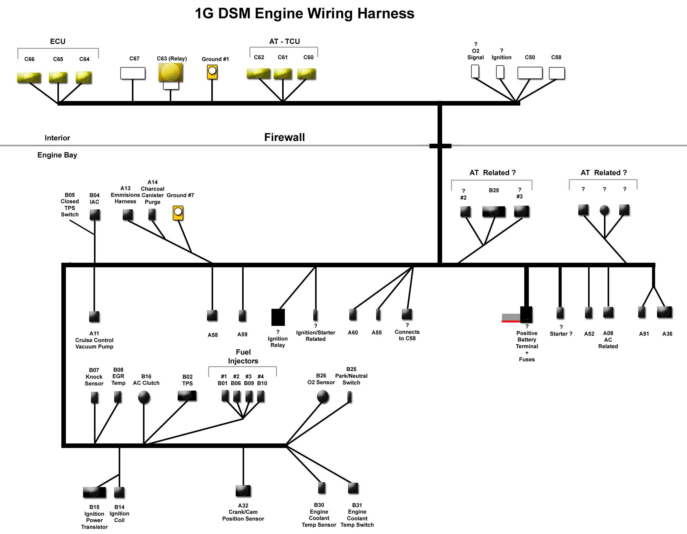 300zx Engine Harness Diagram Engine Wiring Harness Diagram Wiring Center • Of 300zx Engine Harness Diagram