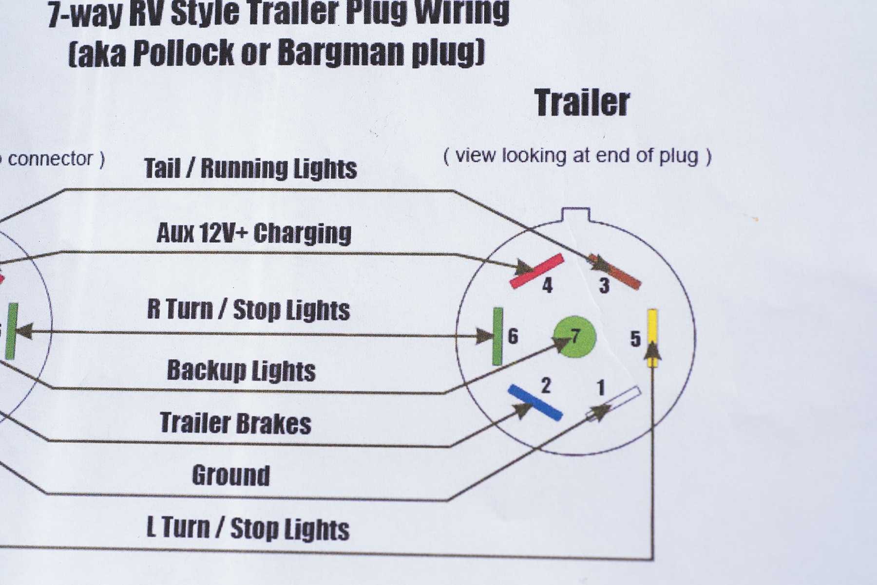 4 Pin Trailer Connector Wiring Diagram 7 Wire Trailer Plug Diagram Wiring Diagram Tearing In Wiring Afif Of 4 Pin Trailer Connector Wiring Diagram