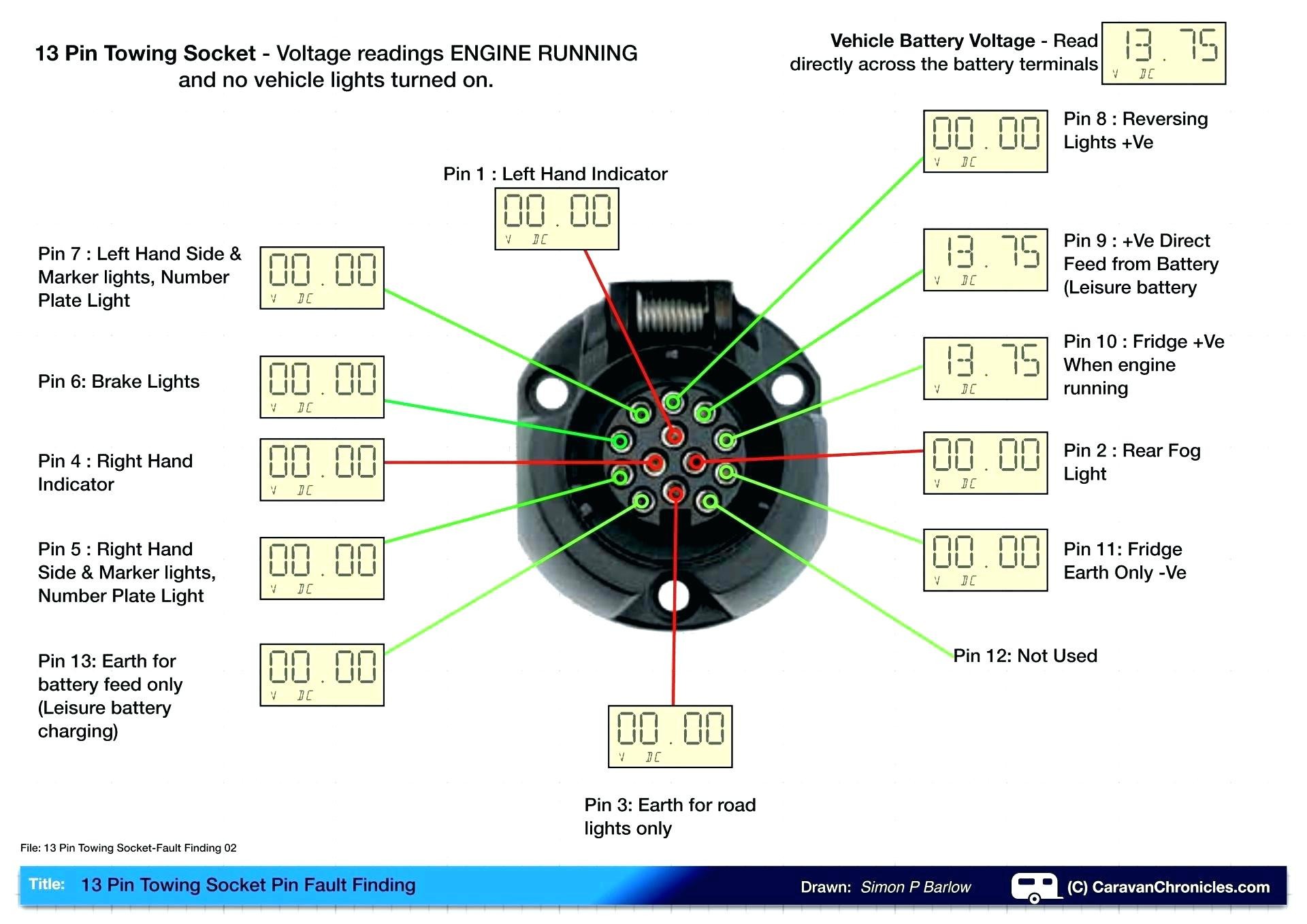 5 Pin Trailer Plug Wiring Diagram 7 Pin Round Wiring Diagram Afif Of 5 Pin Trailer Plug Wiring Diagram
