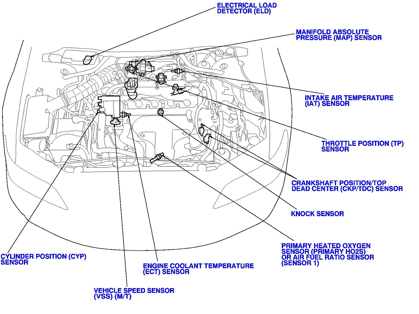 2002 Honda Odyssey Engine Parts Diagram | Reviewmotors.co